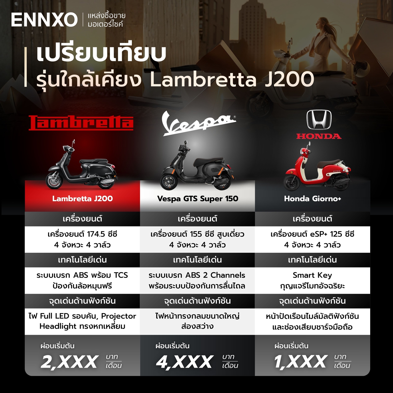 เปรียบเทียบ Lambretta J200, GTS Super 150 และ Giorno+