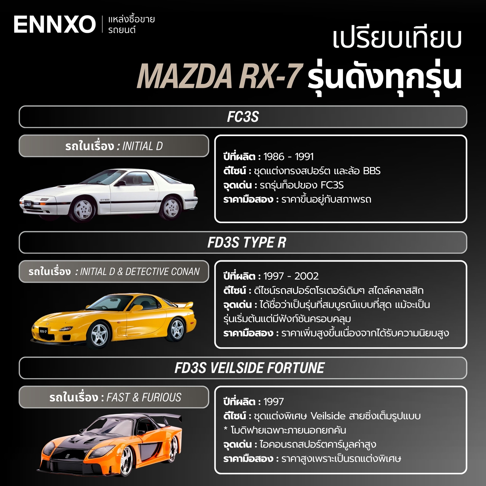 เปรียบเทียบ-mazda-rx-7-รุ่นดังทุกรุ่น-ตัวเก่าๆแต่งสวย