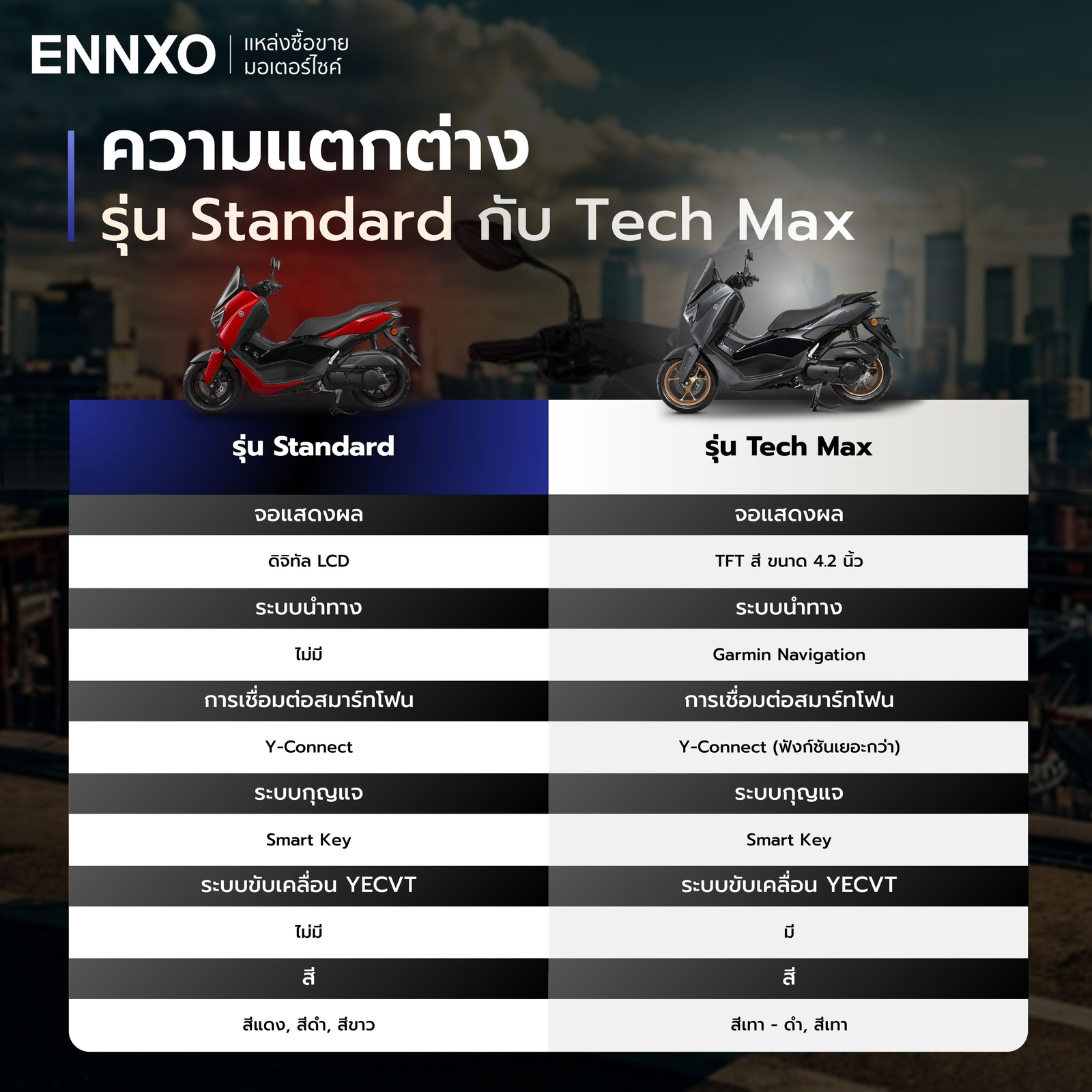 เปรียบเทียบ NMAX Standard กับ Tech Max