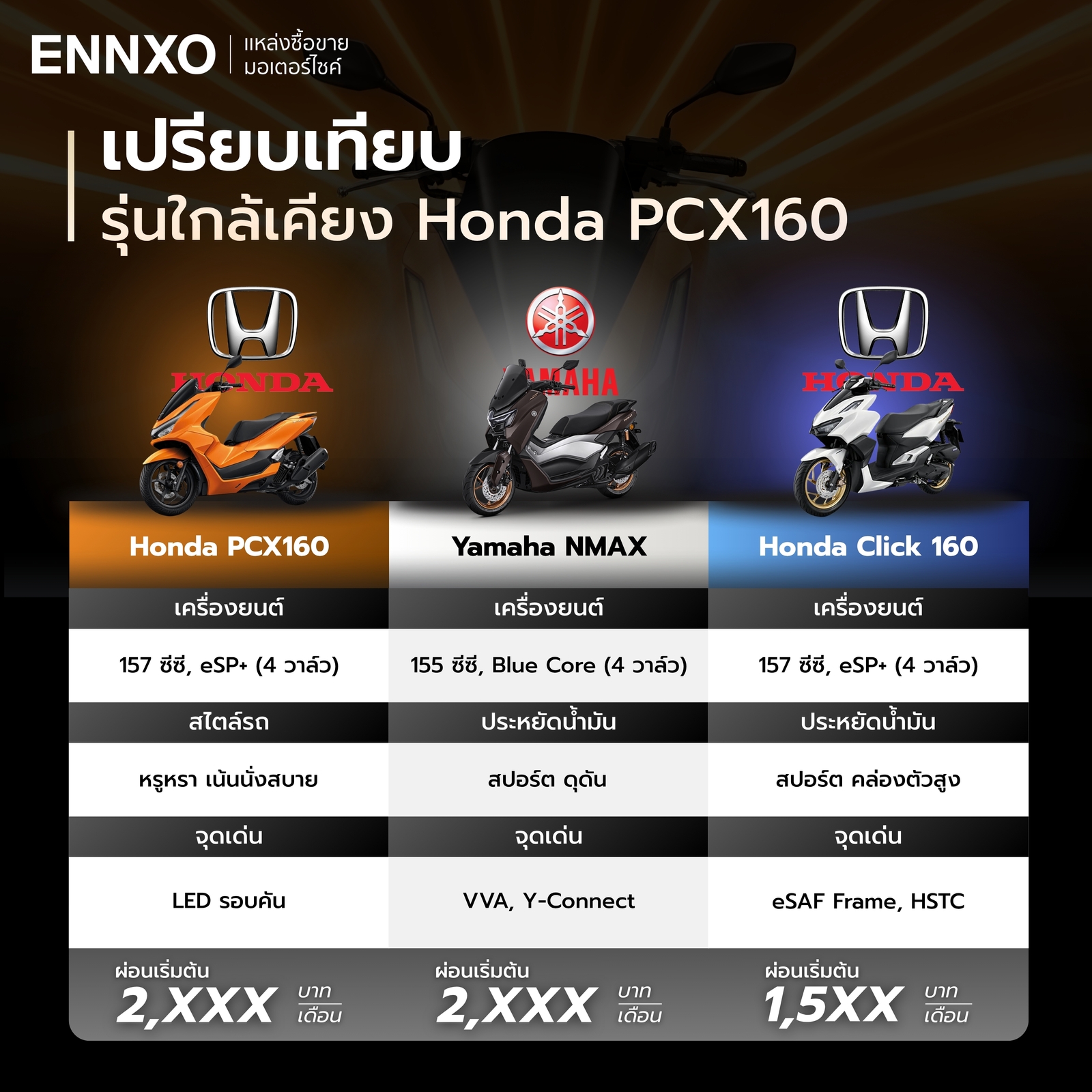เปรียบเทียบมอเตอร์ไซค์ PCX160, NMAX และ Click