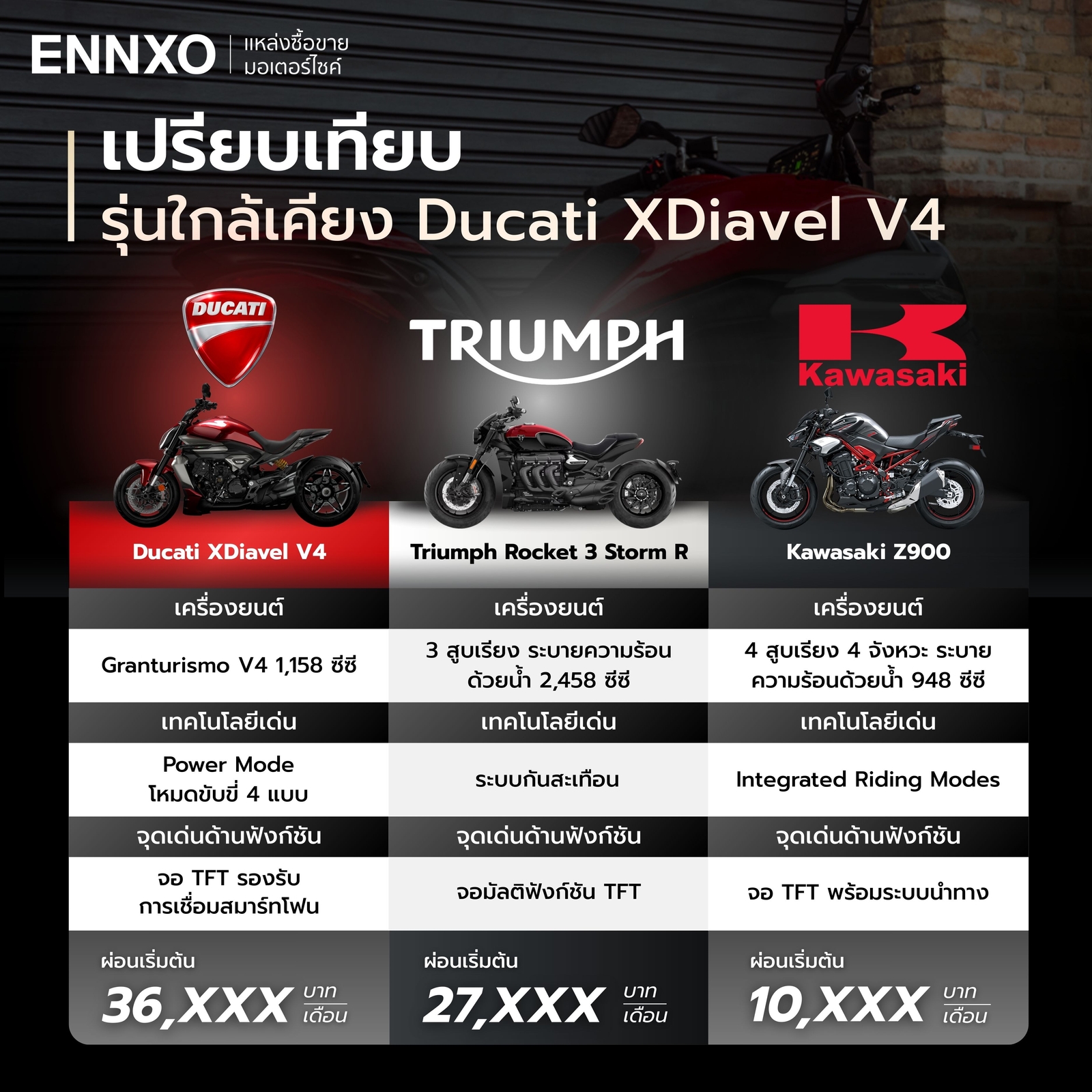 ตารางเปรียบเทียบ XDiavel V4, Rocket 3 Storm R และ Z900
