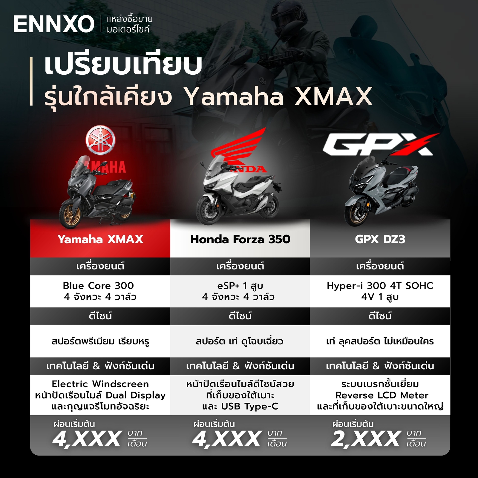 รถรุ่นใกล้เคียง Yamaha XMAX 