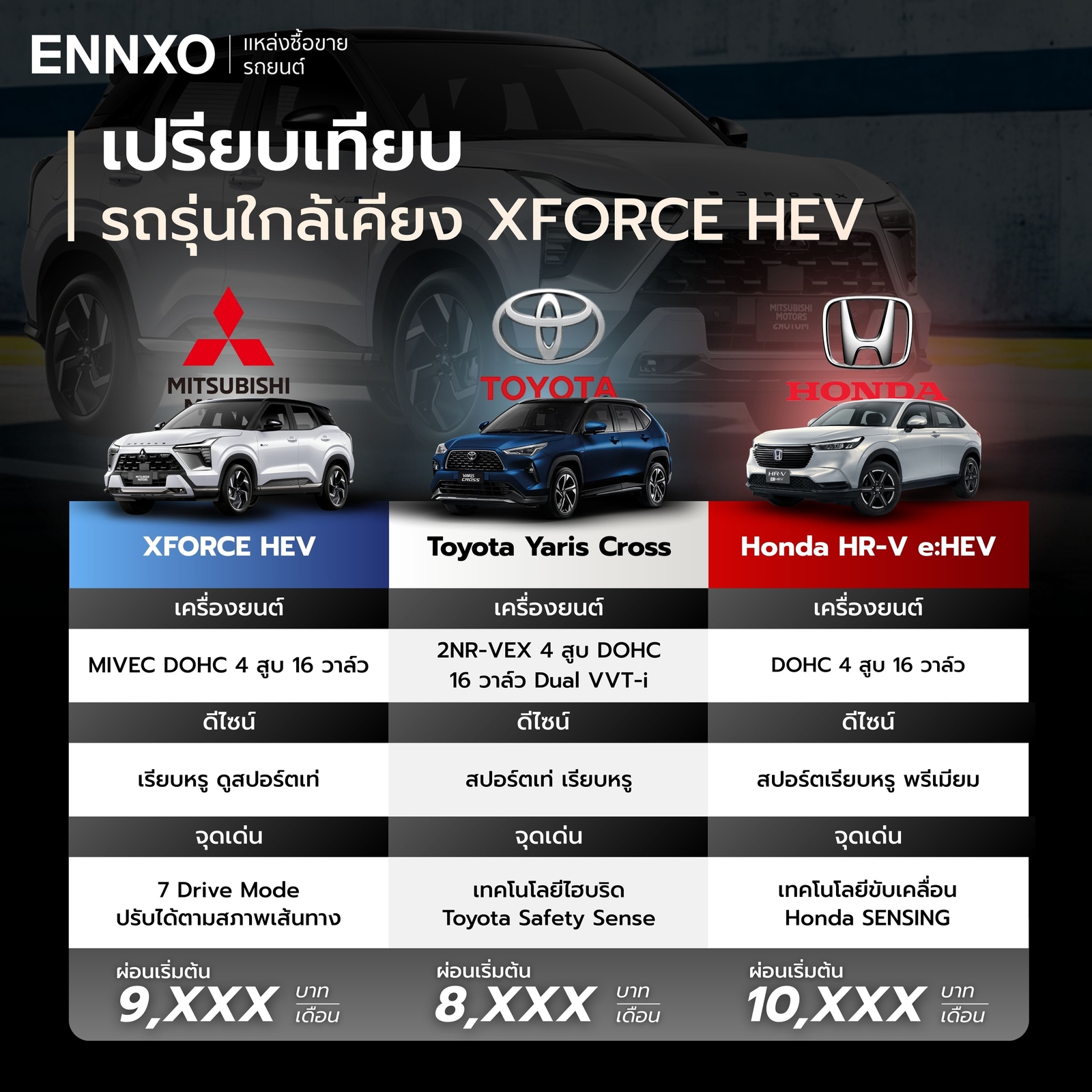 ตารางเปรียบเทียบ รถรุ่นใกล้เคียง Mitsubishi XFORCE HEV 2026