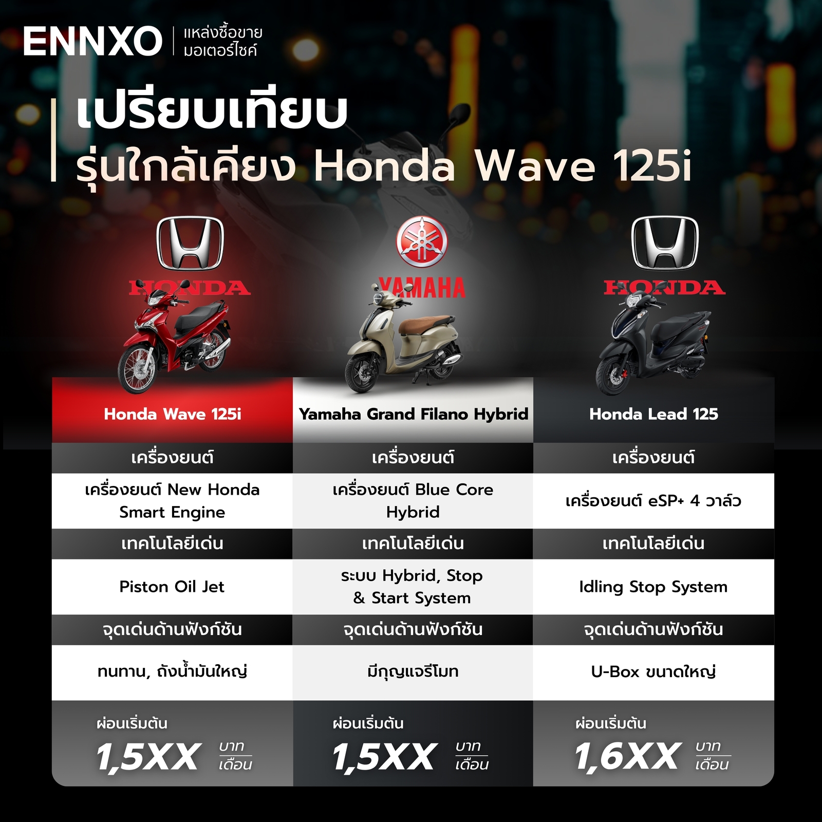 เปรียบเทียบ wave 125i, Grand Hybrid, Lead 125