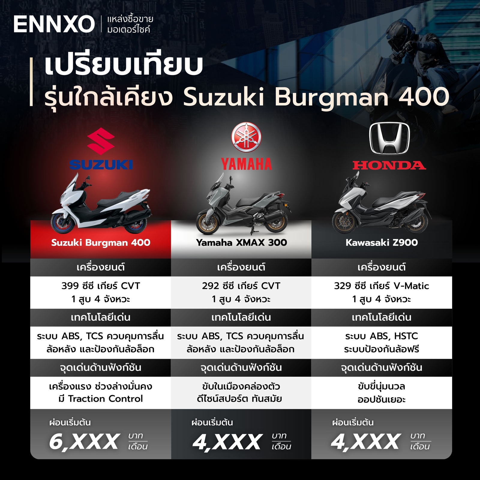 เปรียบเทียบ รุ่นใกล้เคียง Suzuki Burgman 400