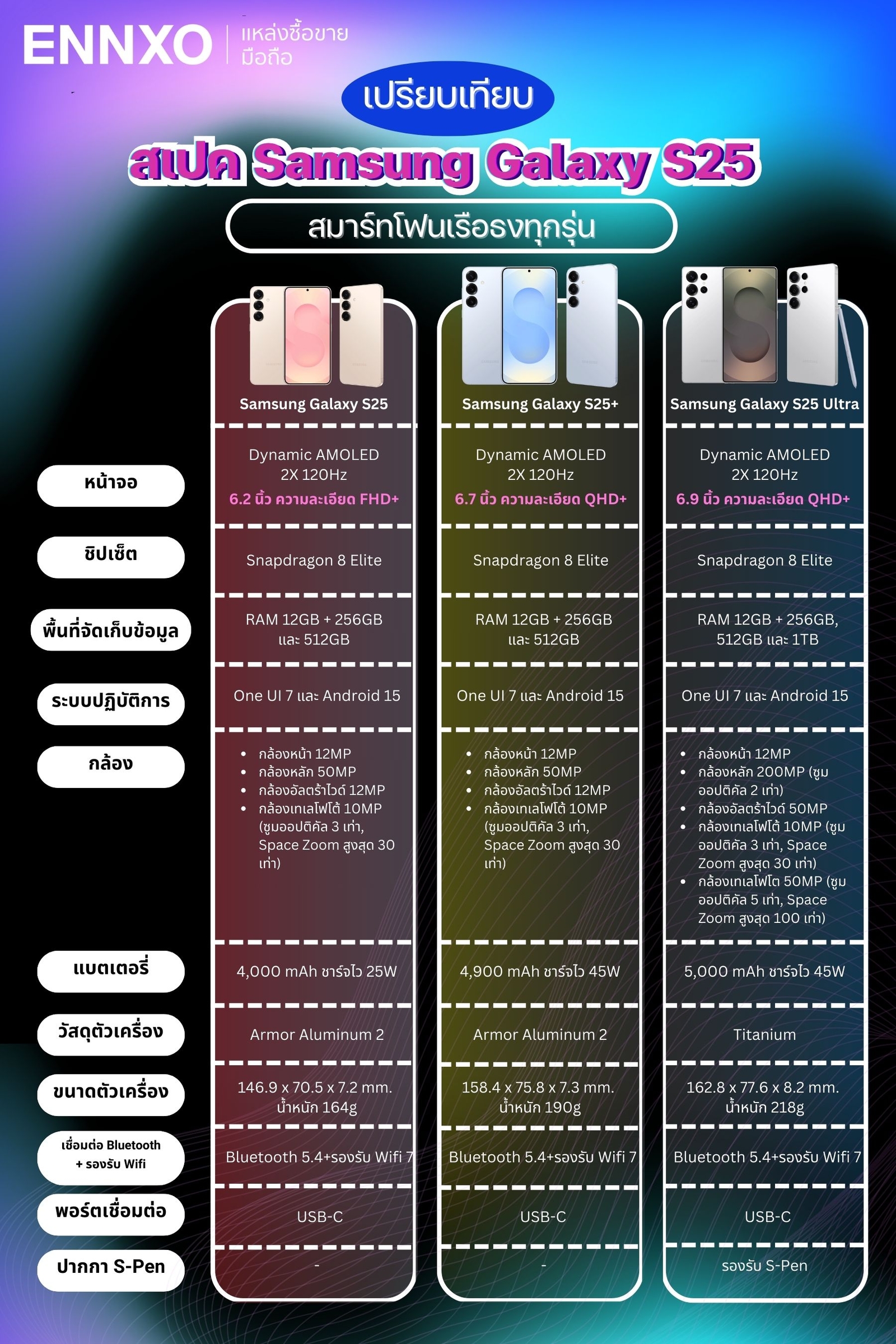 เปรียบเทียบ สเปค samsung galaxy s25 ทุกรุ่น