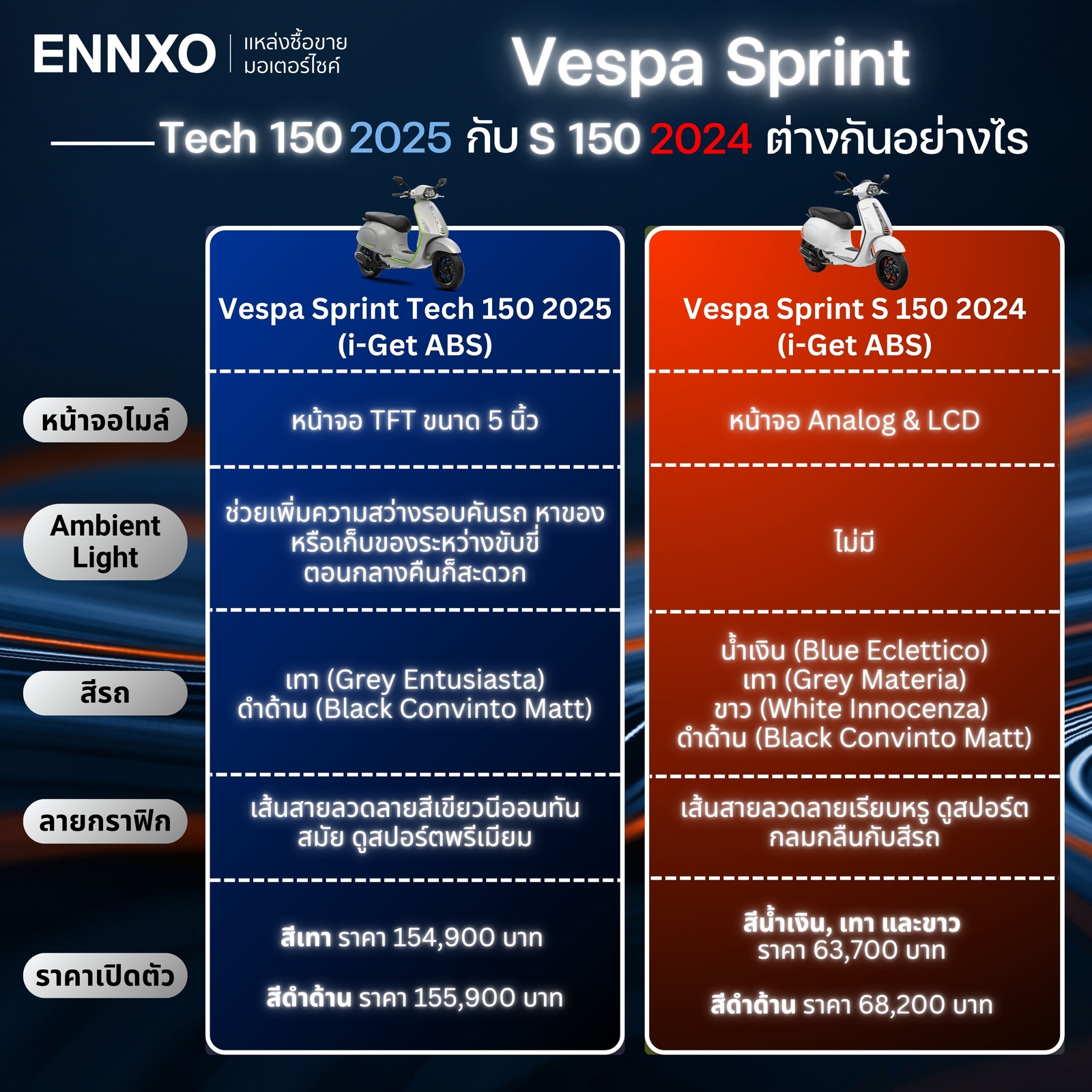 ความต่าง Vespa Sprint Tech 150 2025 กับ Sprint S 150 2024