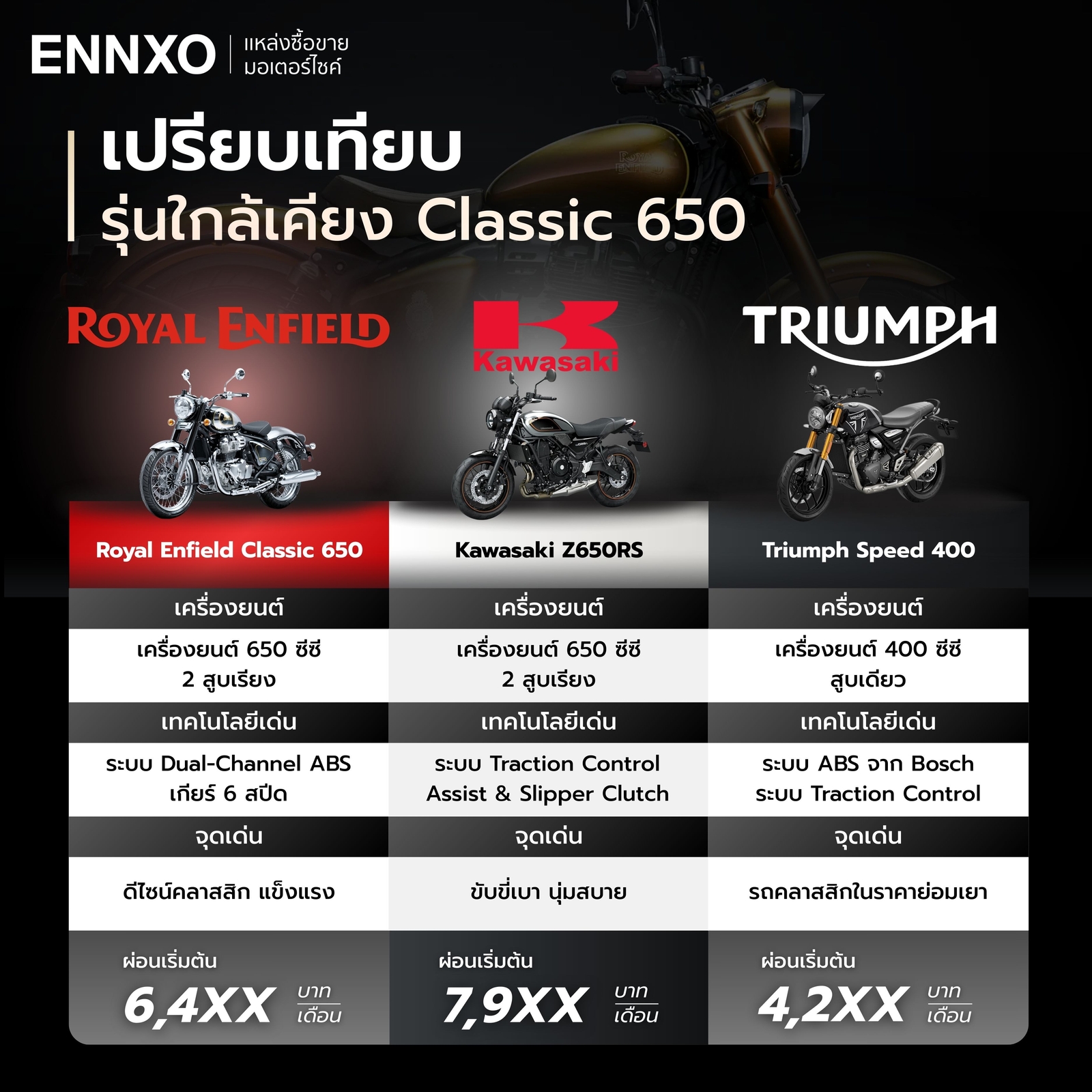 เปรียบเทียบคู่แข่ง Royal Enfield Classic 650