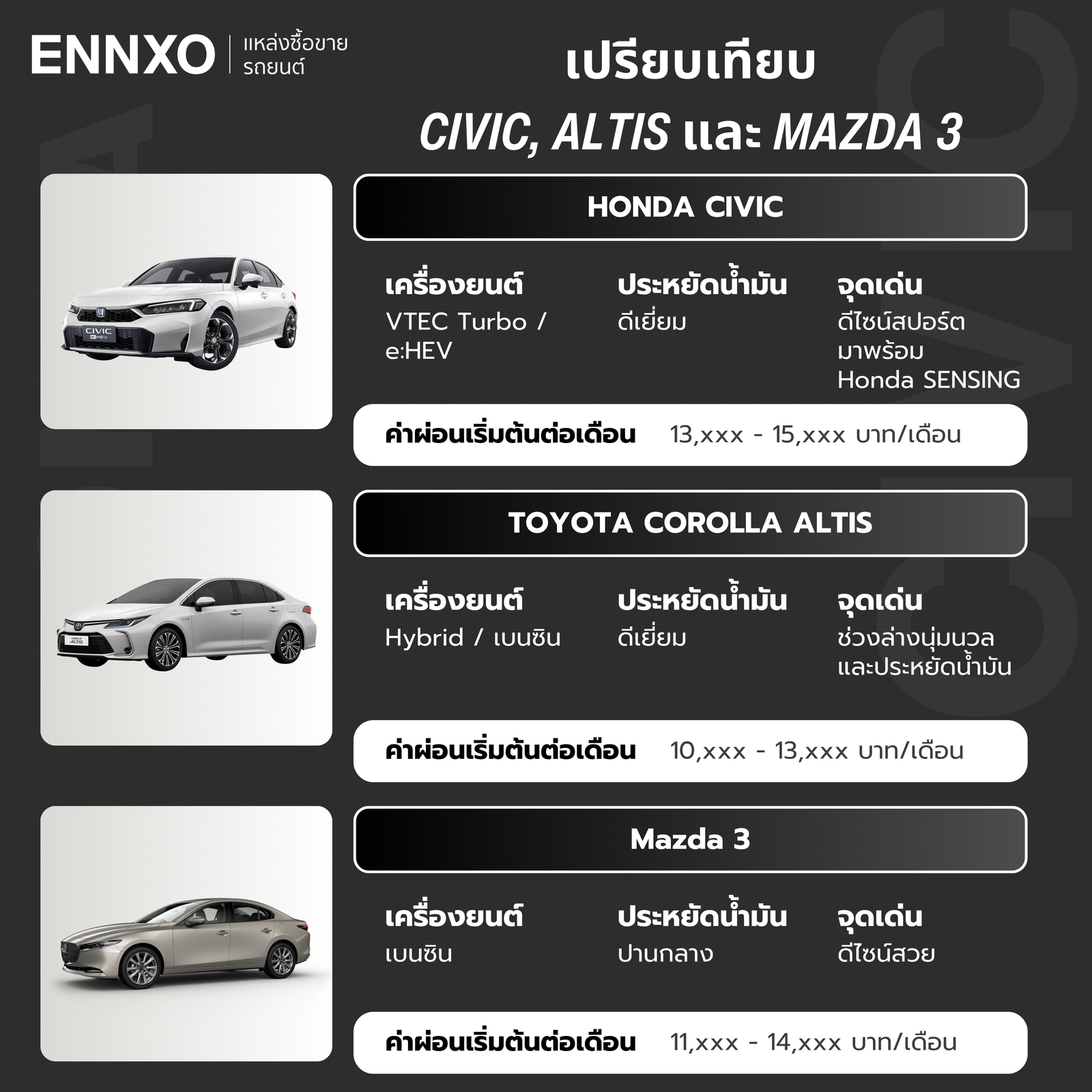 เปรียบเทียบจุดเด่นรถยนต์ Civic, Altis และ Mazda 3
