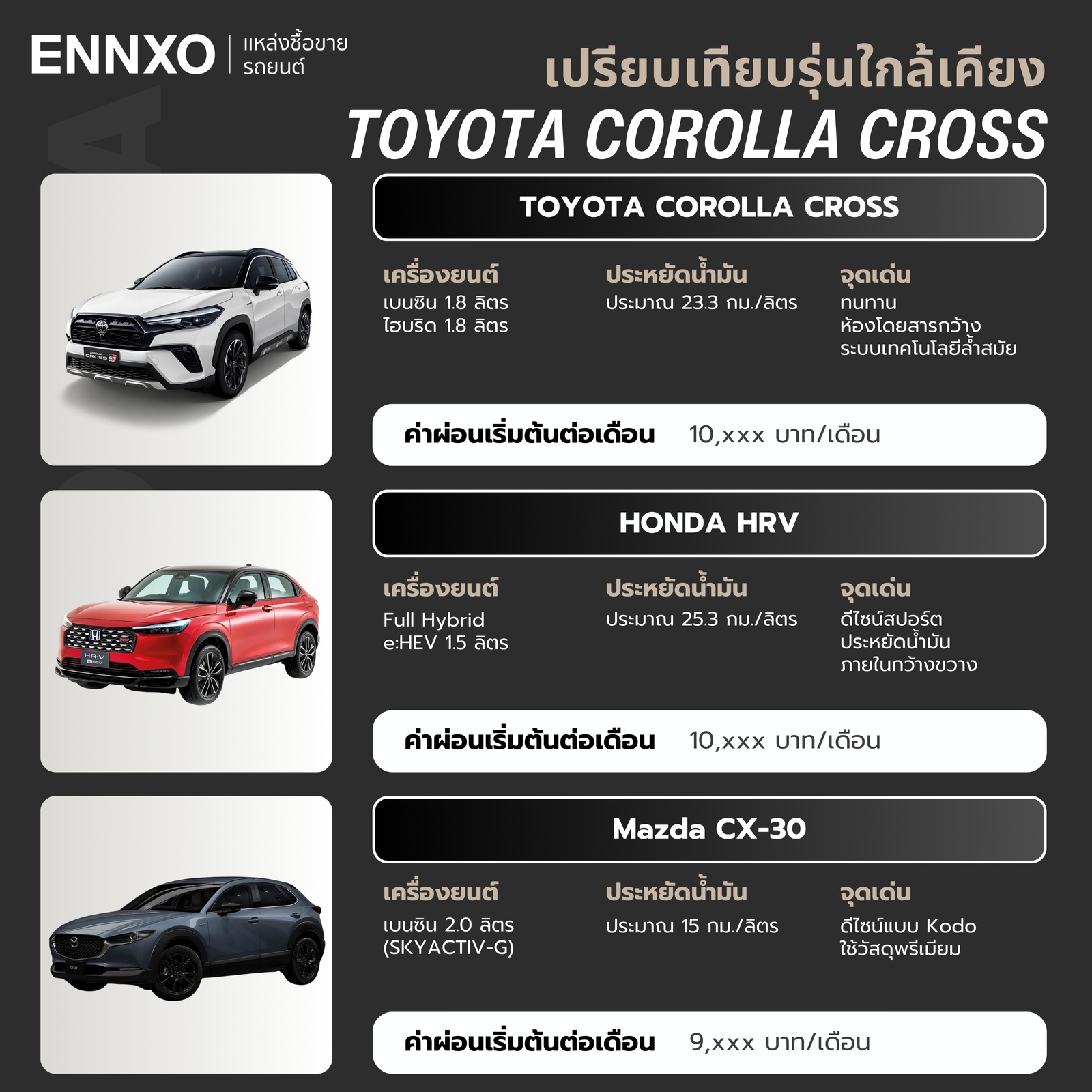 Corolla cross, HRV, CX-3 ต่างกันยังไงบ้าง