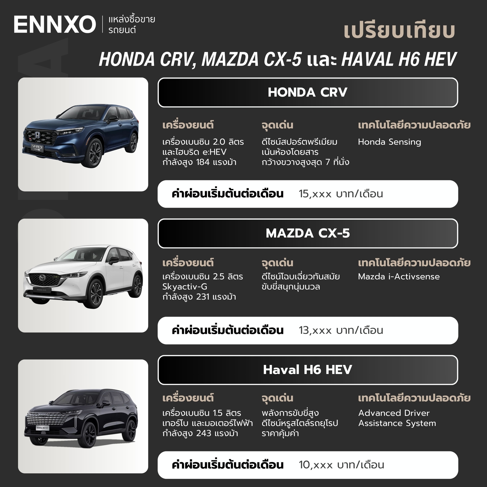 เปรียบเทียบจุดเด่น-honda-crv,-mazda-cx-5-และ-haval-h6-hev