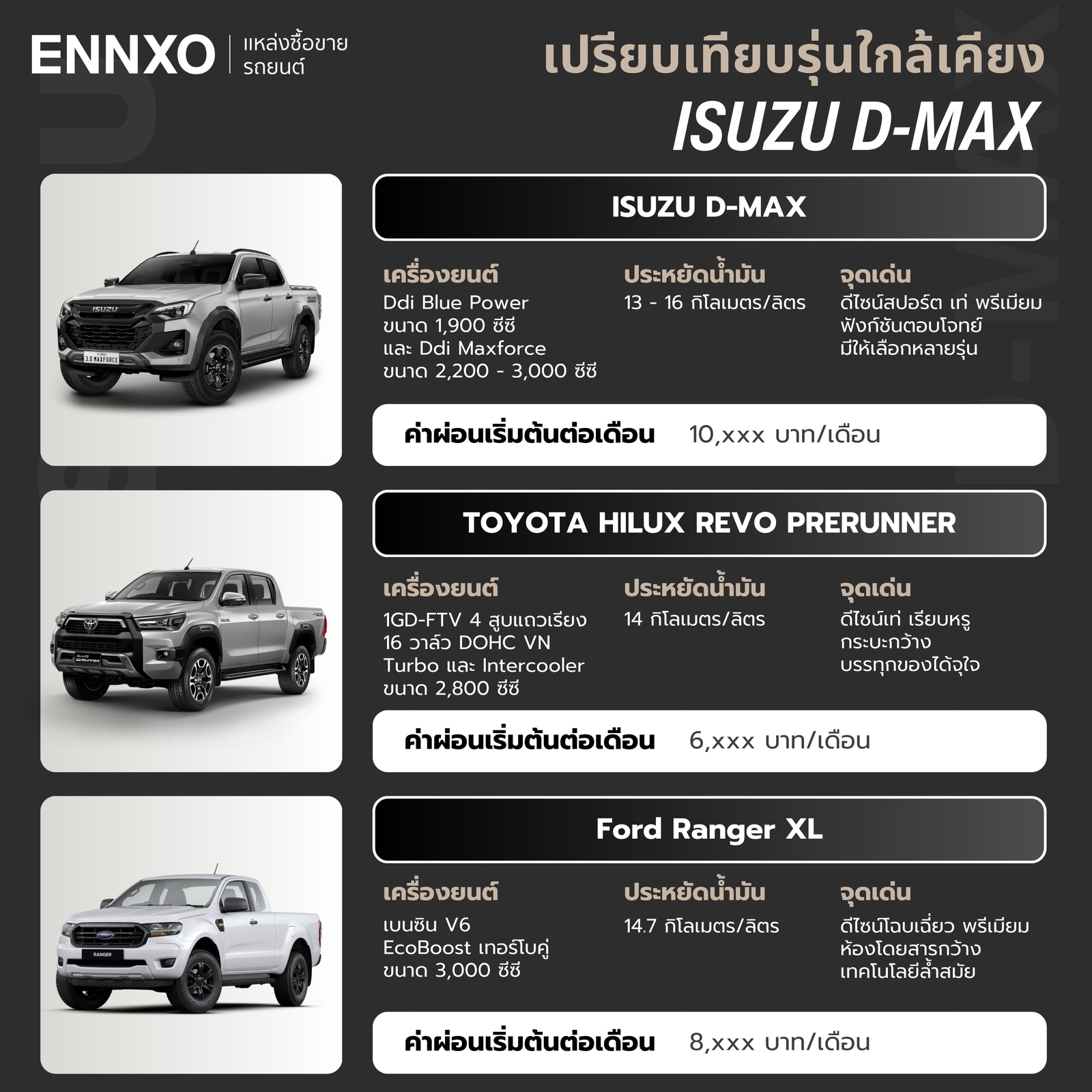 สรุปเปรียบเทียบจุดเด่น Isuzu D-Max, Toyota Hilux Revo Prerunner และ Ford Ranger