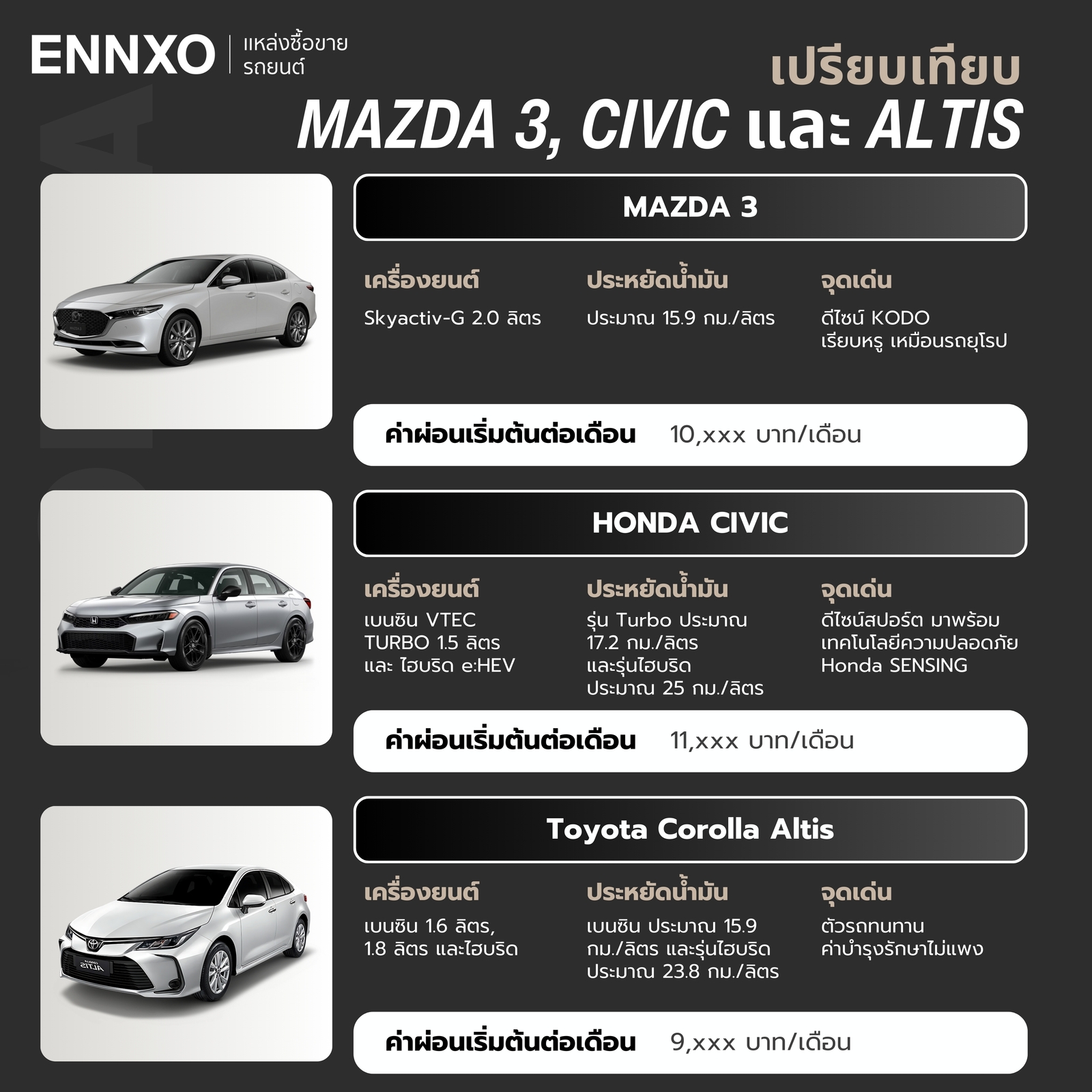 เปรียบเทียบจุดเด่นของรถ Mazda 3, Civic, Altis