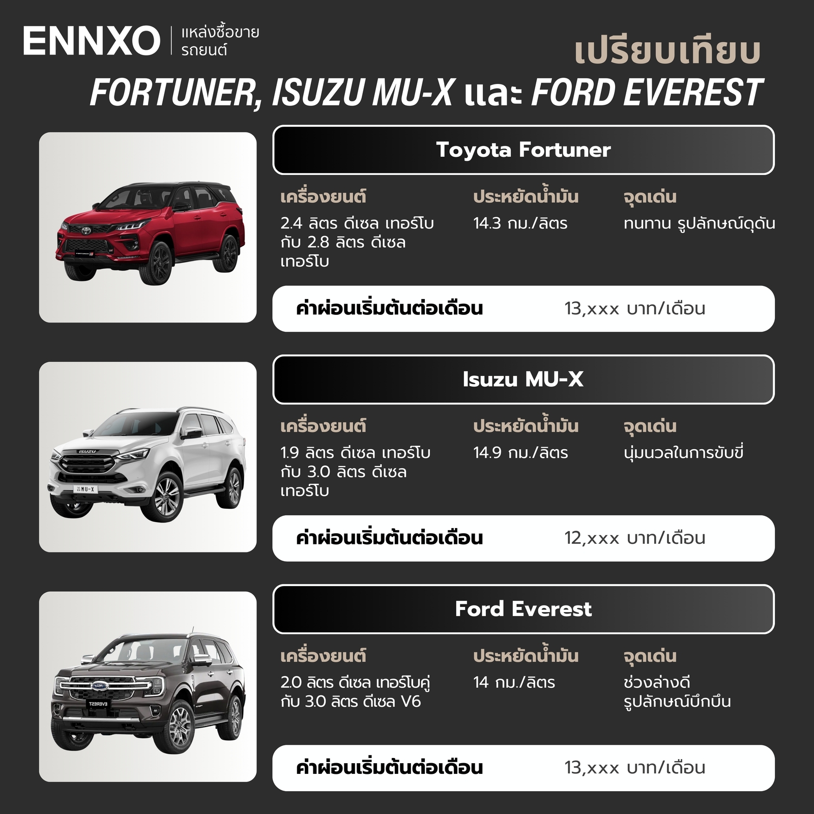 ฟอร์จูนเนอร์, Isuzu MU-X, Ford Everest ความแตกต่าง