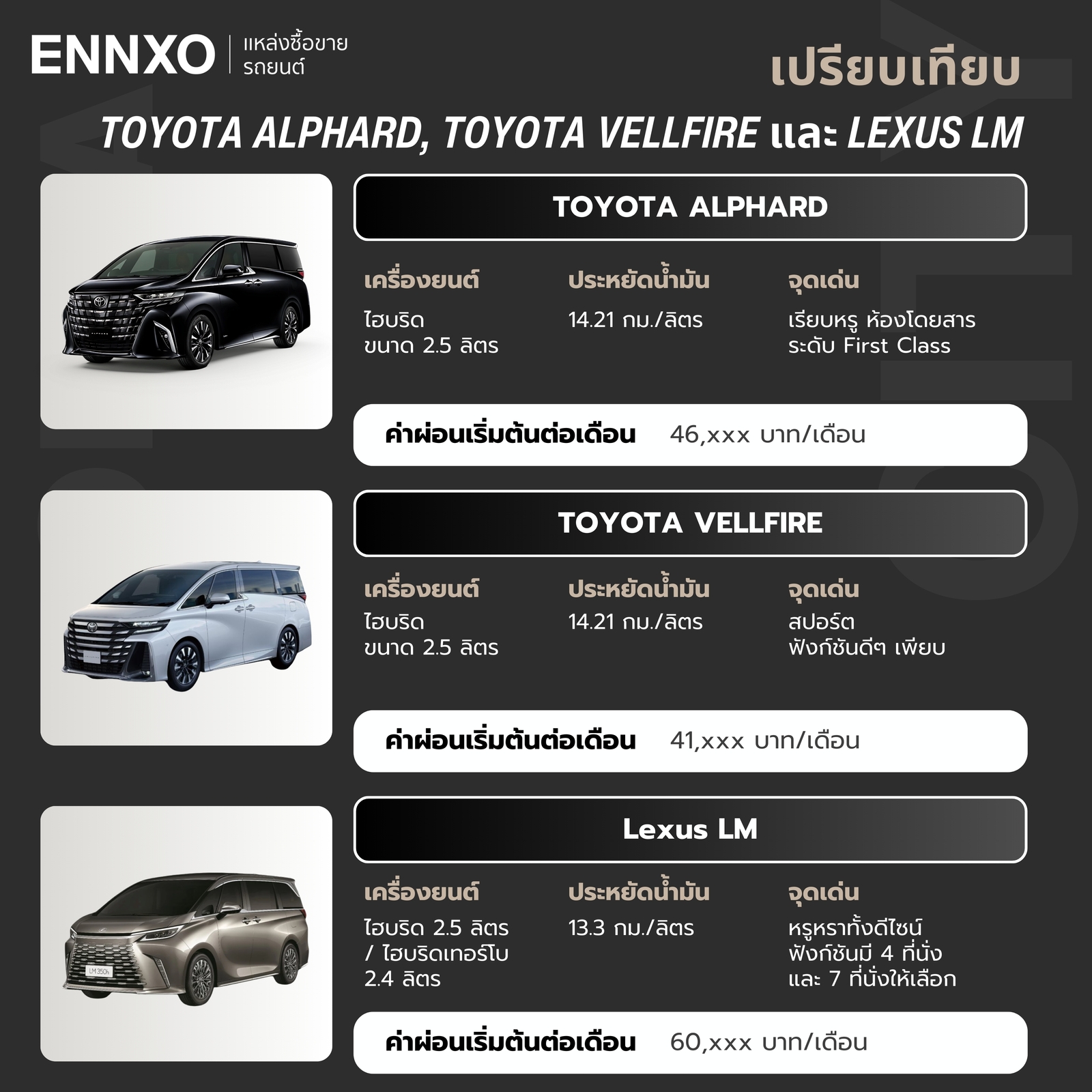 เปรียบเทียบจุดเด่นรถ Alphard, Vellfire, Lexus LM