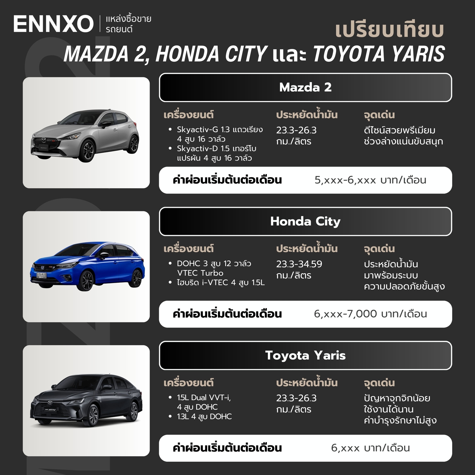 เปรียบเทียบจุดเด่นรถ Mazda 2, Honda City และ Toyota Yaris