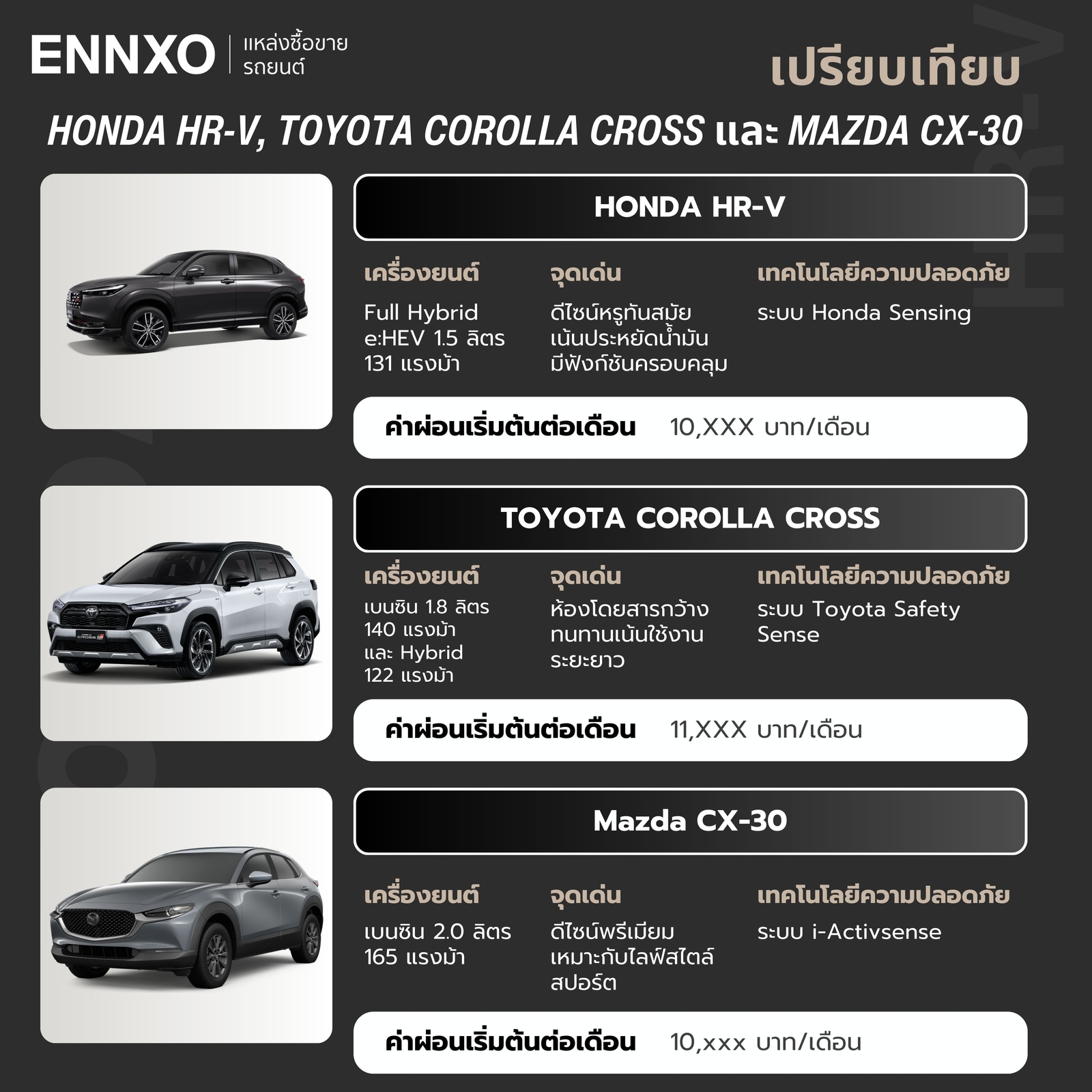 เปรียบเทียบจุดเด่นฮอนด้า-hrv,-toyota-corolla-cross-และมาสด้า-cx-30