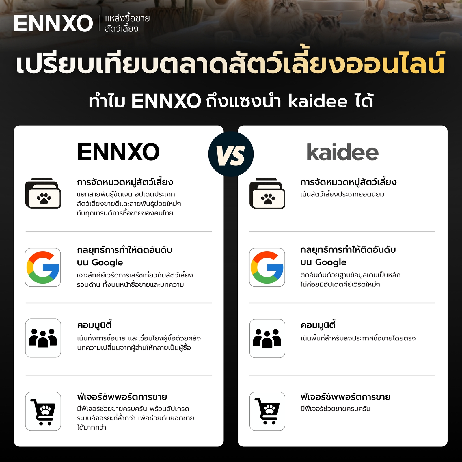 ตลาดสัตว์เลี้ยง ENNXO vs Kaidee เปรียบเทียบความต่าง