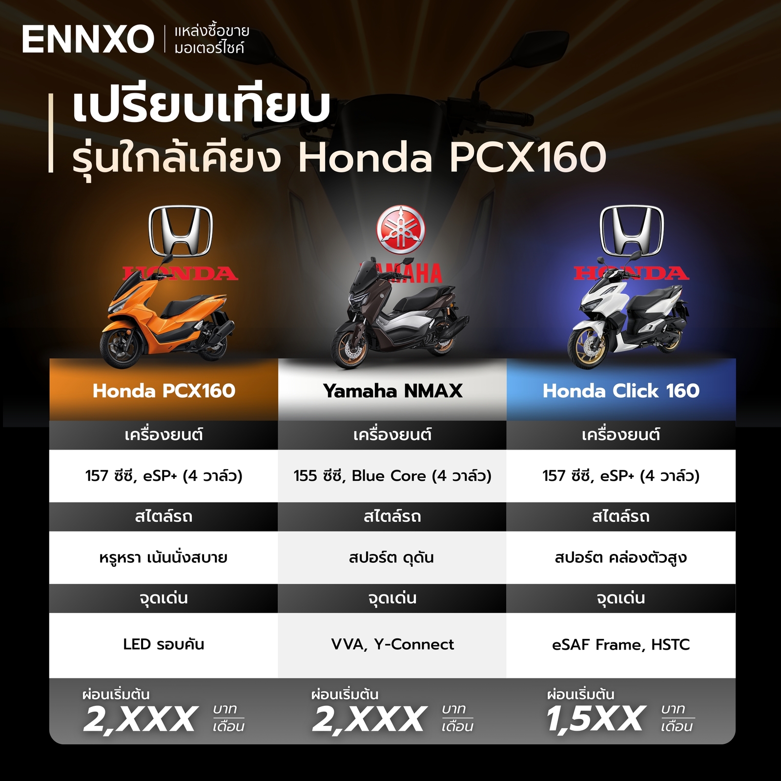 เปรียบเทียบมอเตอร์ไซค์รุ่นใกล้เคียง PCX160, 