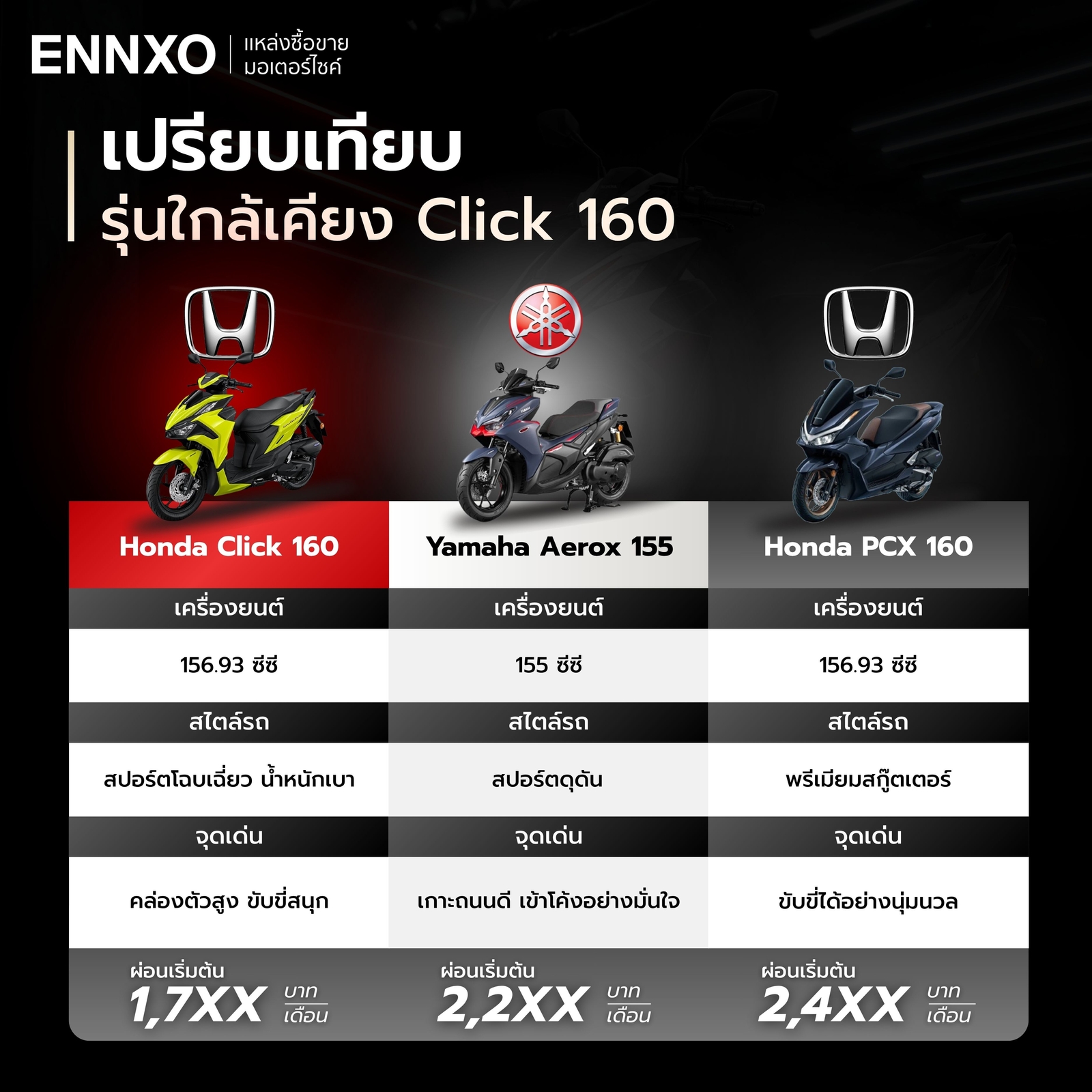 Click 160, Areox 155, PCX 160 เปรียบเทียบความแตกต่าง
