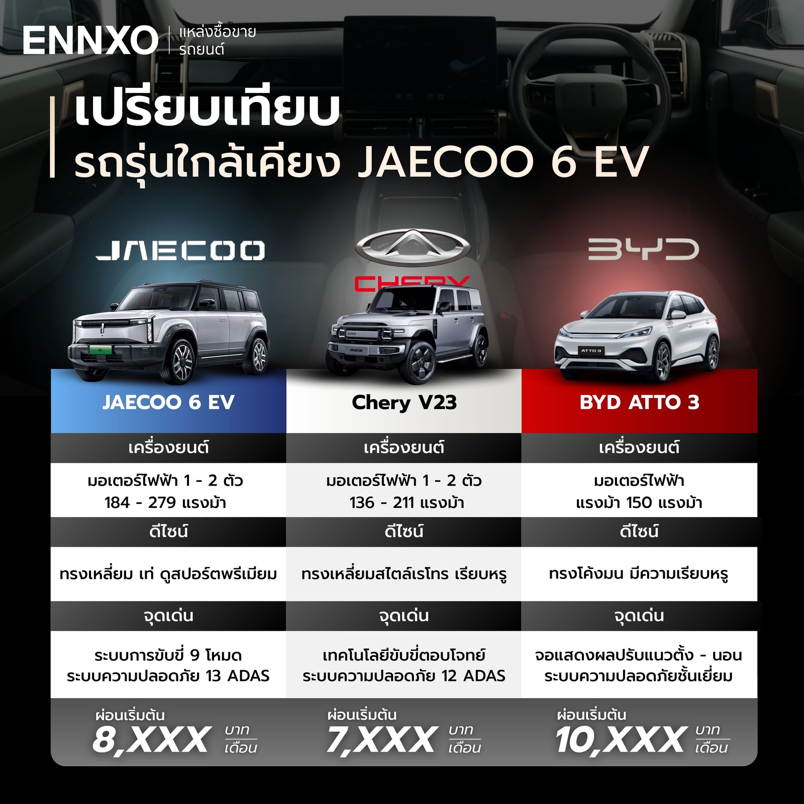 เปรียบเทียบ Jaecoo 6 EV, Chery V23 และ BYD ATTO 3