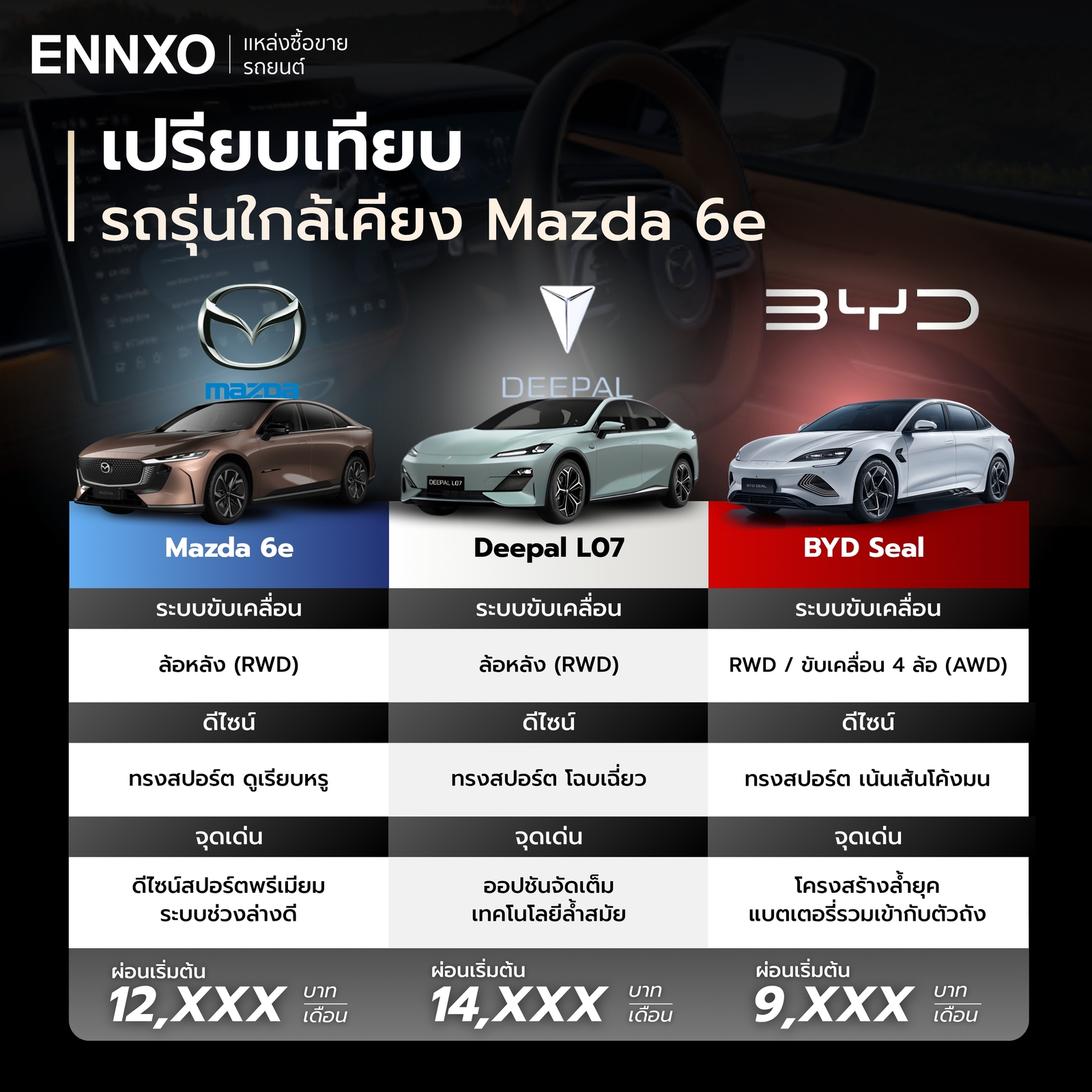 Mazda 6e, Deepal L07 และ BYD Seal แตกต่างกันยังไง