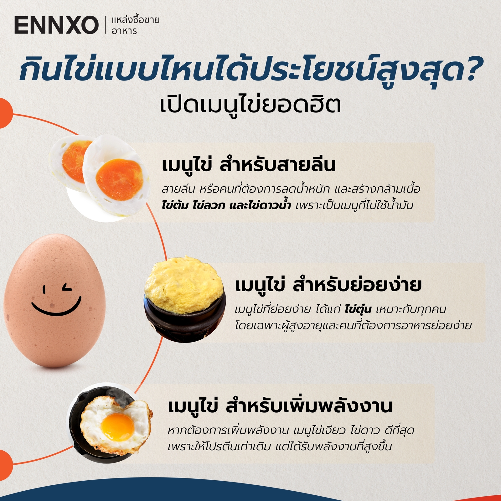 เมนูไข่ยอดนิยม มีอะไรบ้าง