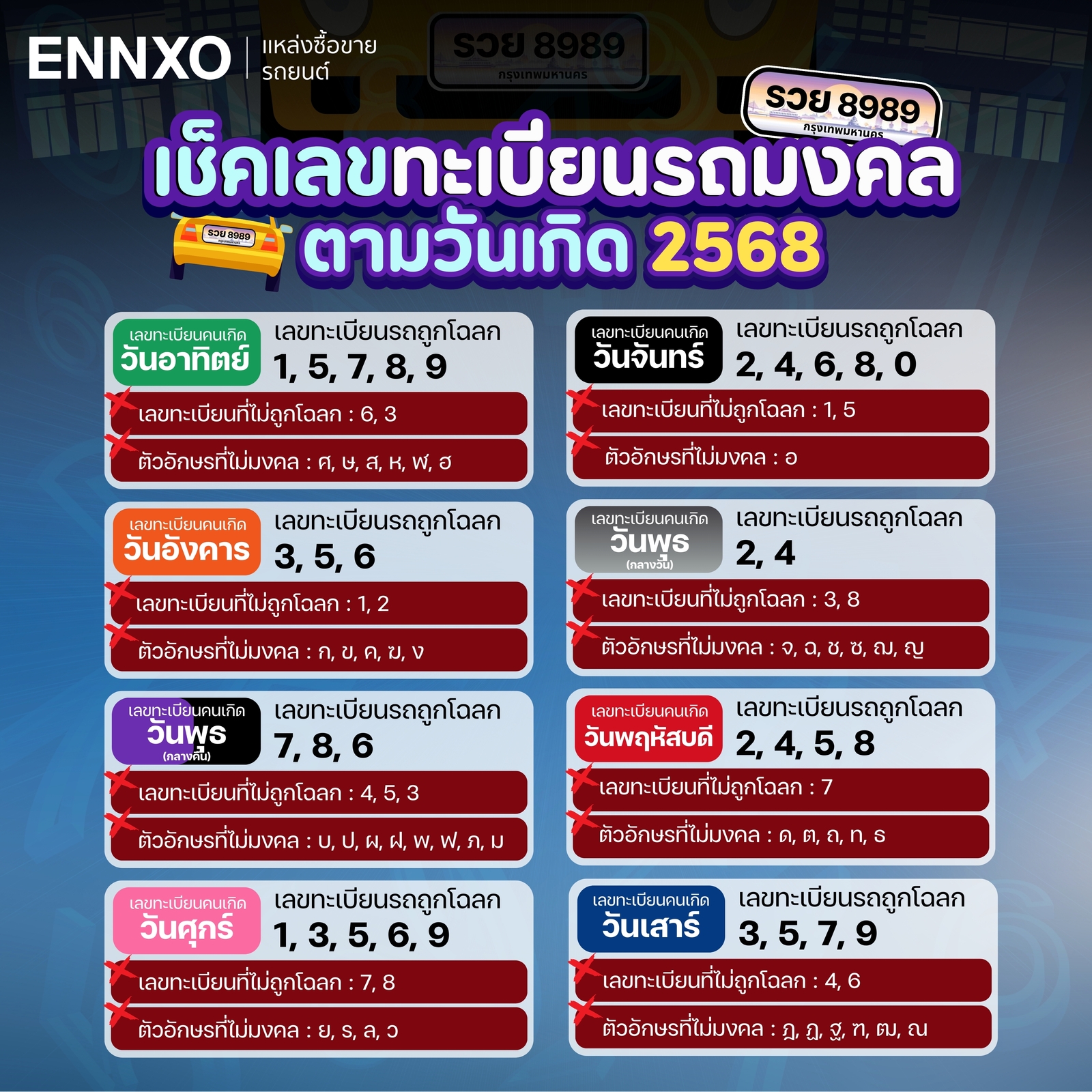 เลขทะเบียนรถมงคลตามวันเกิด 2568