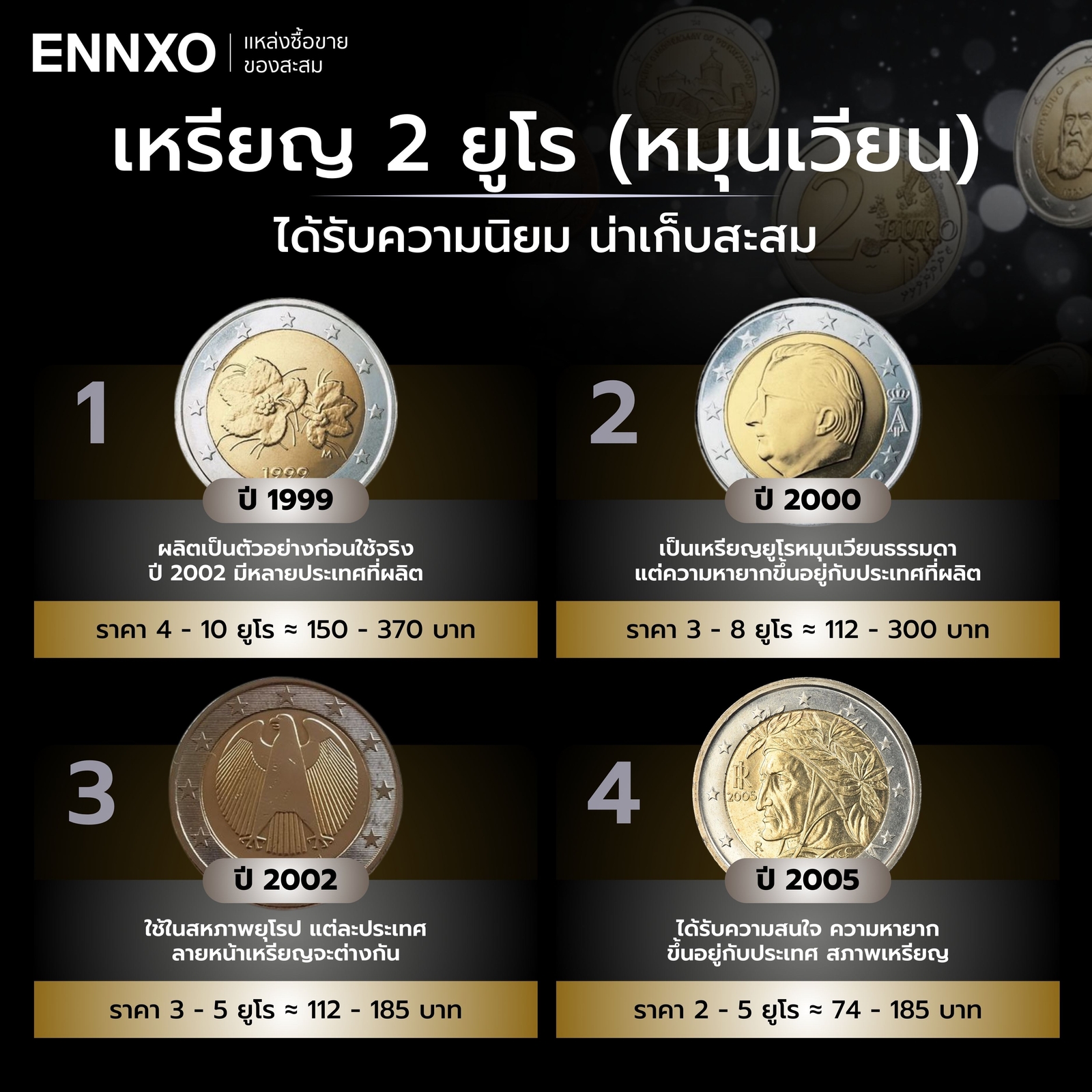 เหรียญ 2 ยูโรหมุนเวียนที่นิยมเก็บสะสม