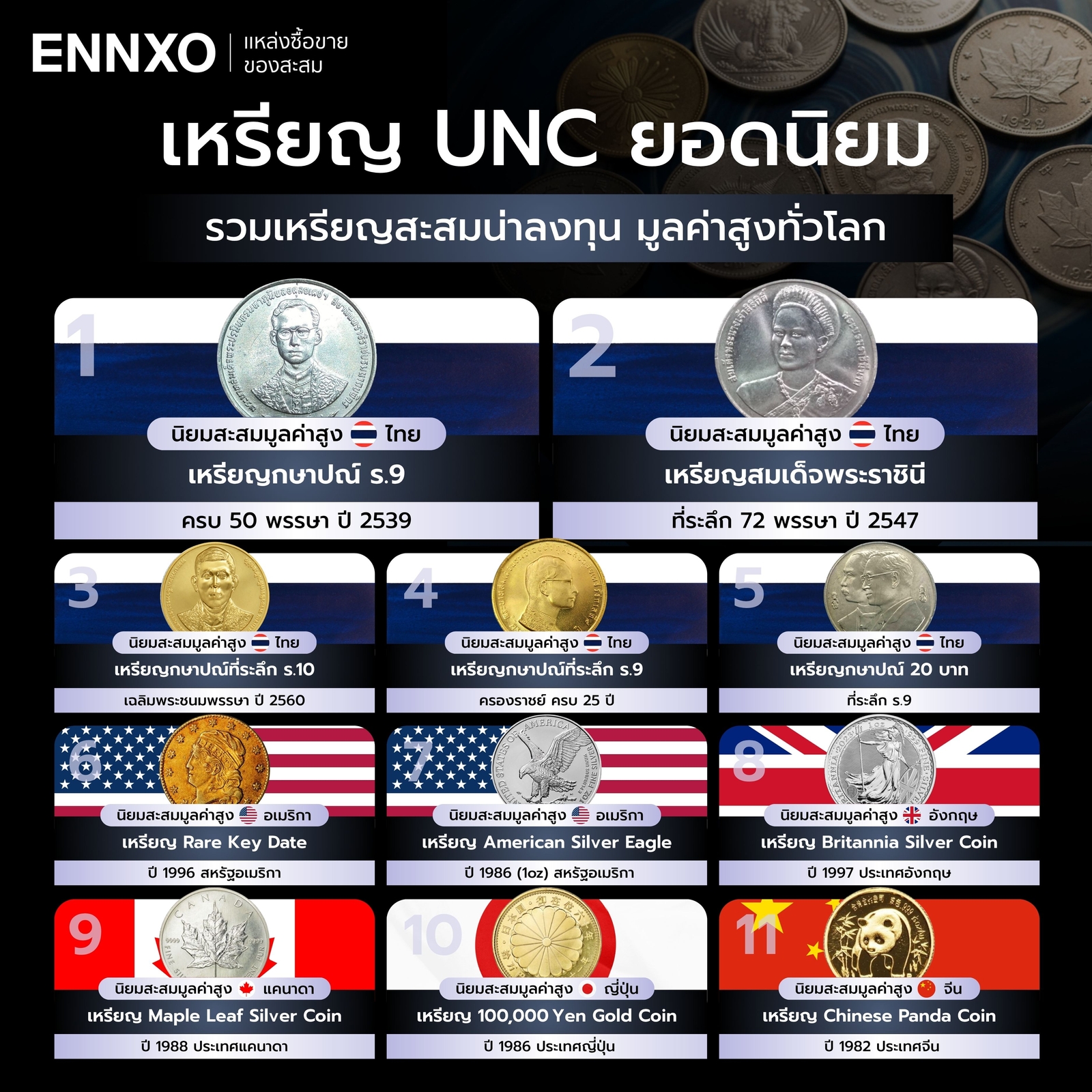 เหรียญสะสม-unc-ราคาแพงจากทั่วโลก