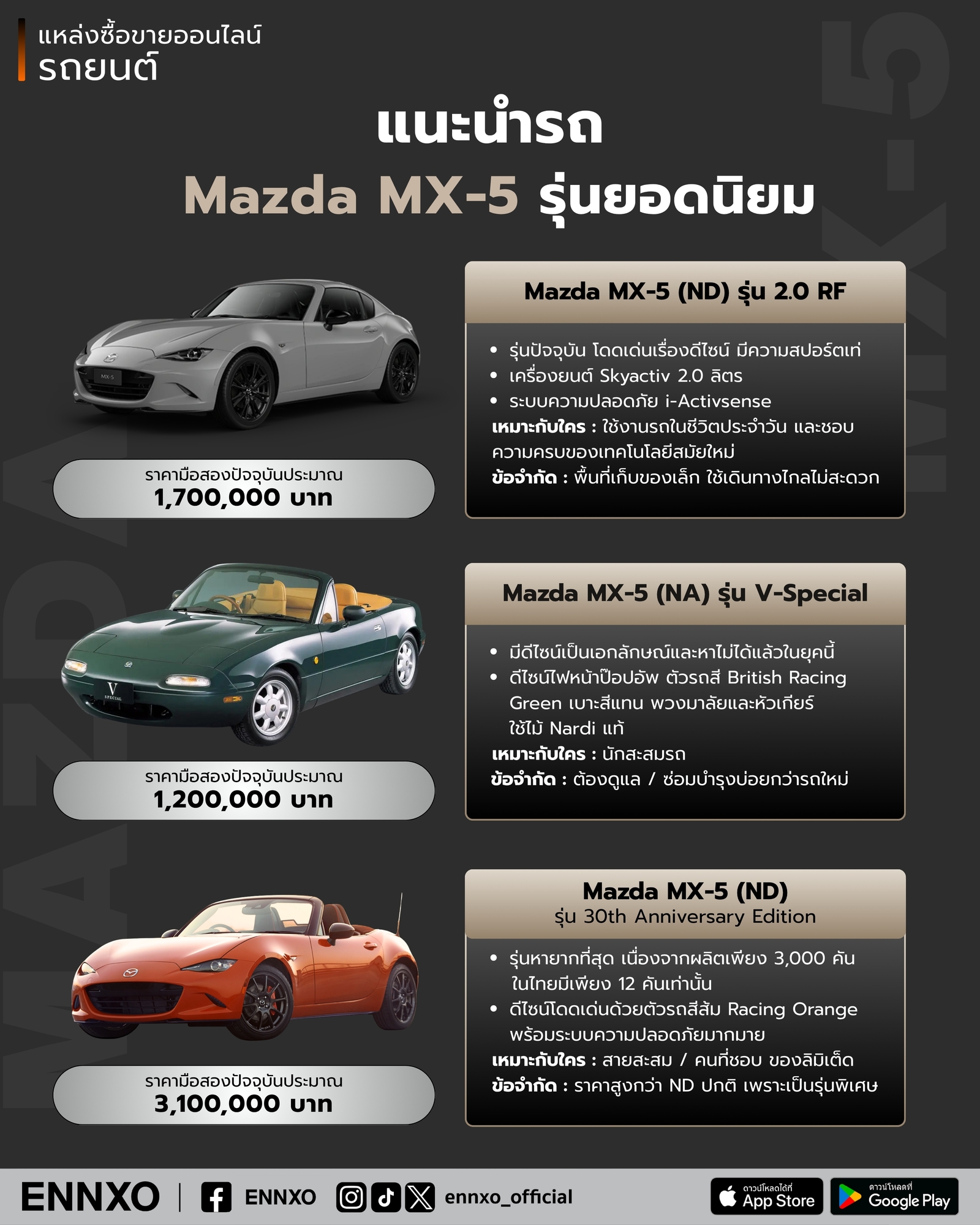 Mazda MX-5 ในตลาดรถมือสอง มีรุ่นไหนนิยมบ้าง