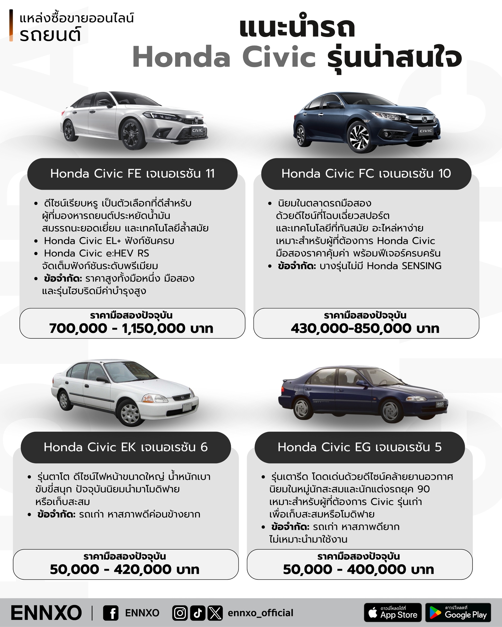 แนะนํารถ-honda-civic-รุ่นน่าสนใจ