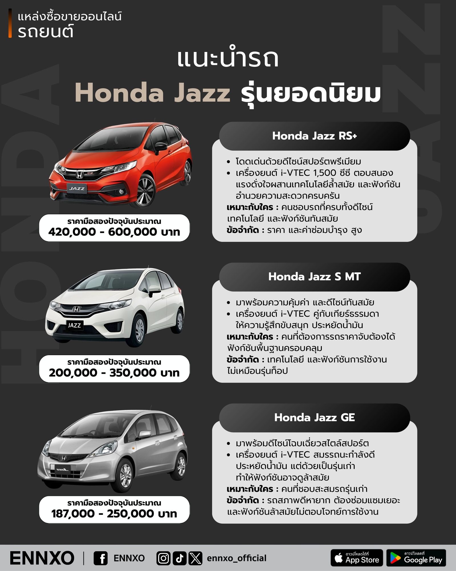 แนะนำ Honda Jazz รุ่นนิยม