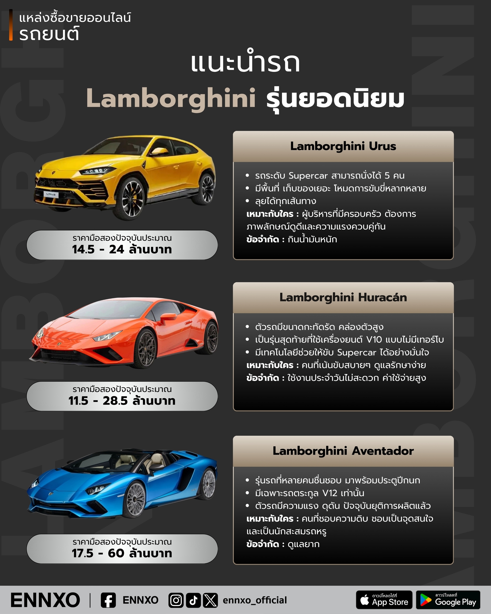 Lamborghini แนะนำรุ่นยอดนิยมของคนไทย
