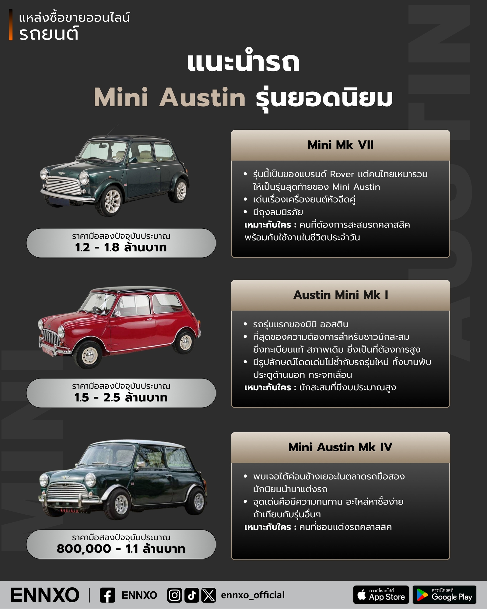 Mini Austin รุ่นยอดนิยมในตลาดรถมือสอง