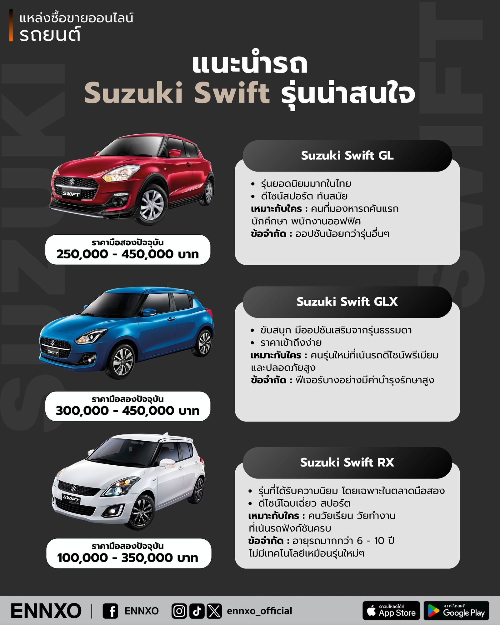 แนะนำรถ Suzuki Swift รุ่นน่าสนใจ