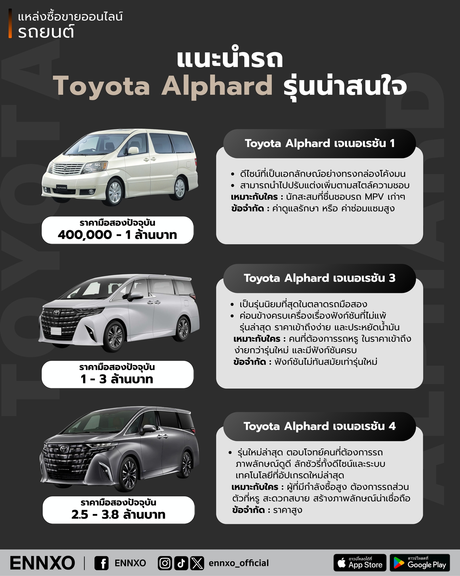  Toyota Alphard มีรุ่นไหนน่าสนใจบ้าง