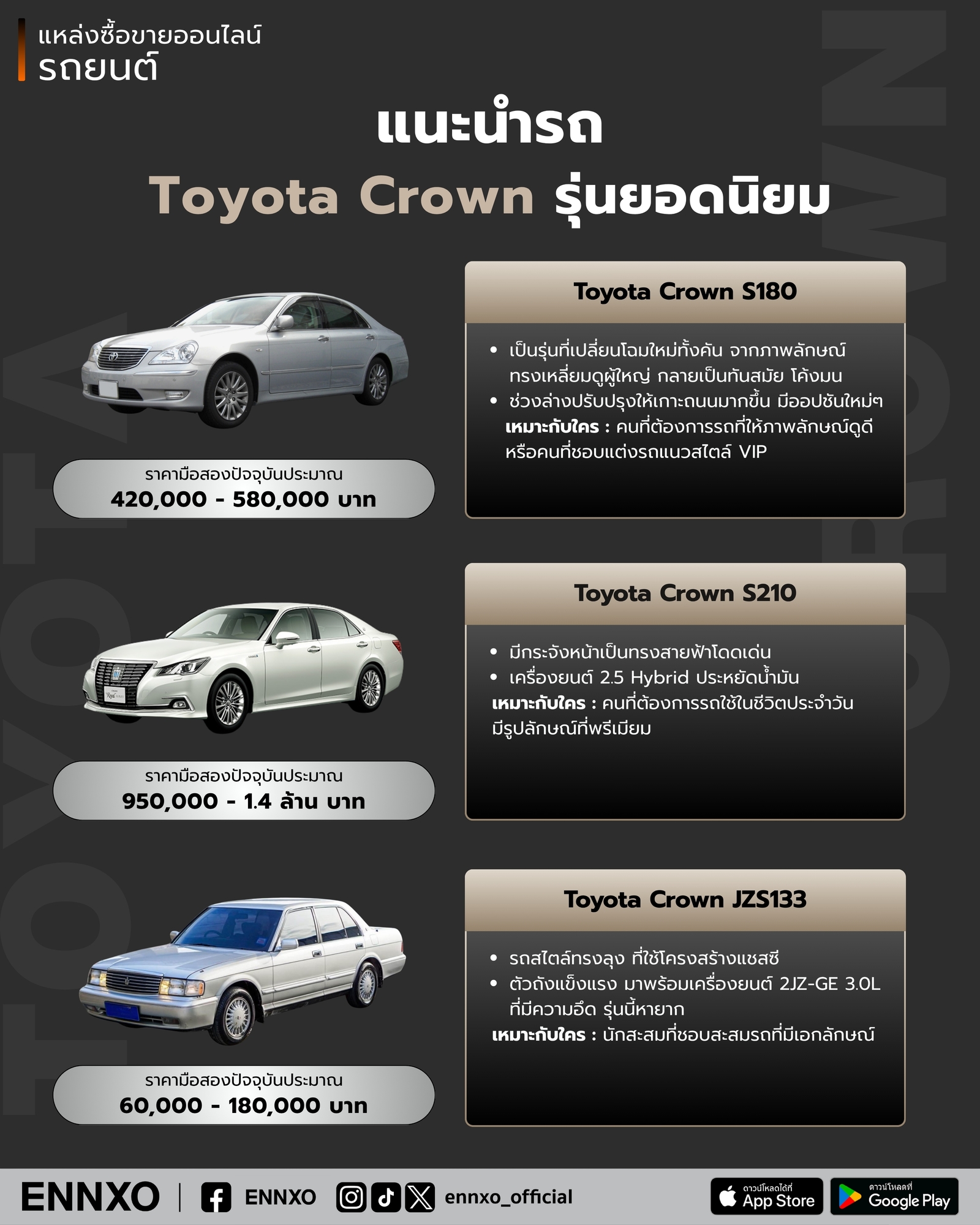 Toyota Crown รุ่นยอดนิยมในตลาดรถมือสอง