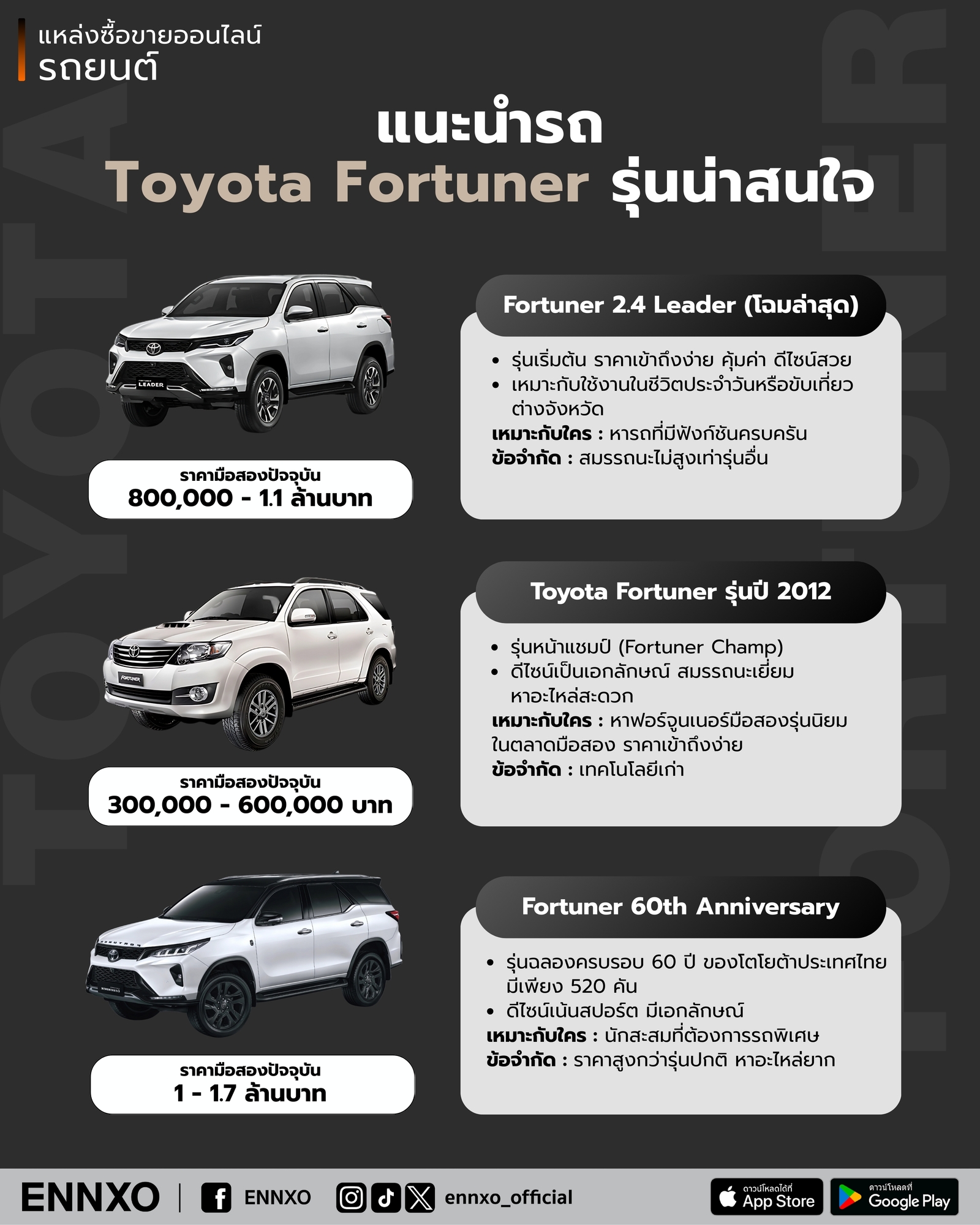 Toyota Fortuner รุ่นน่าสนใจมีอะไรบ้าง