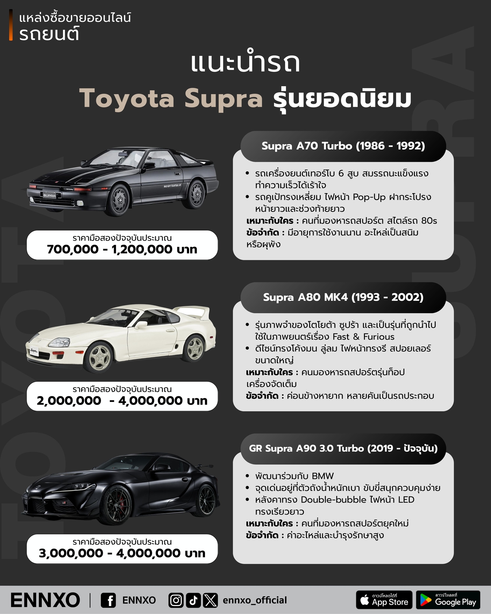 แนะนำรถ Toyota Supra รุ่นยอดนิยม