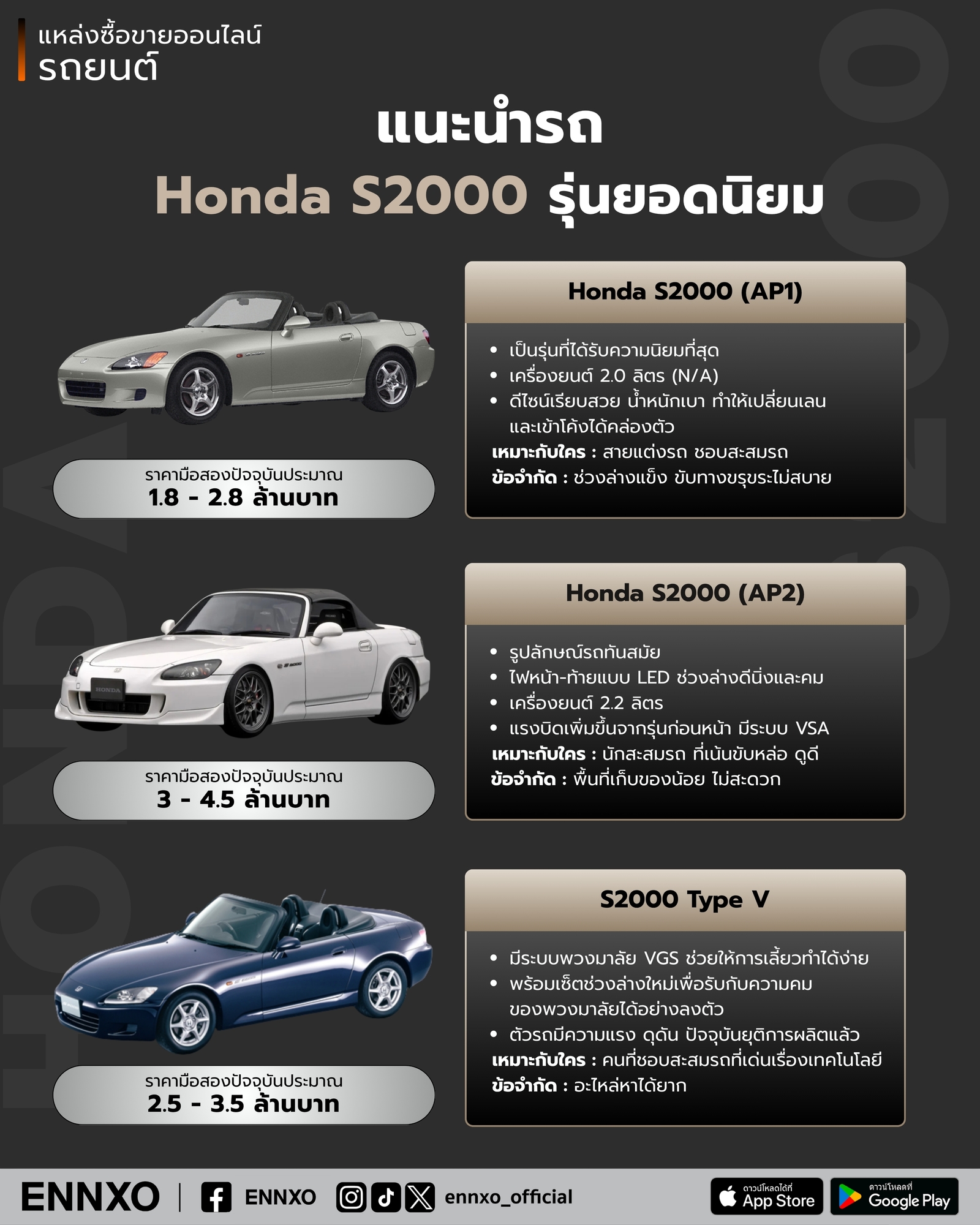 Honda S2000 รุ่นยอดนิยมในตลาดรถมือสอง