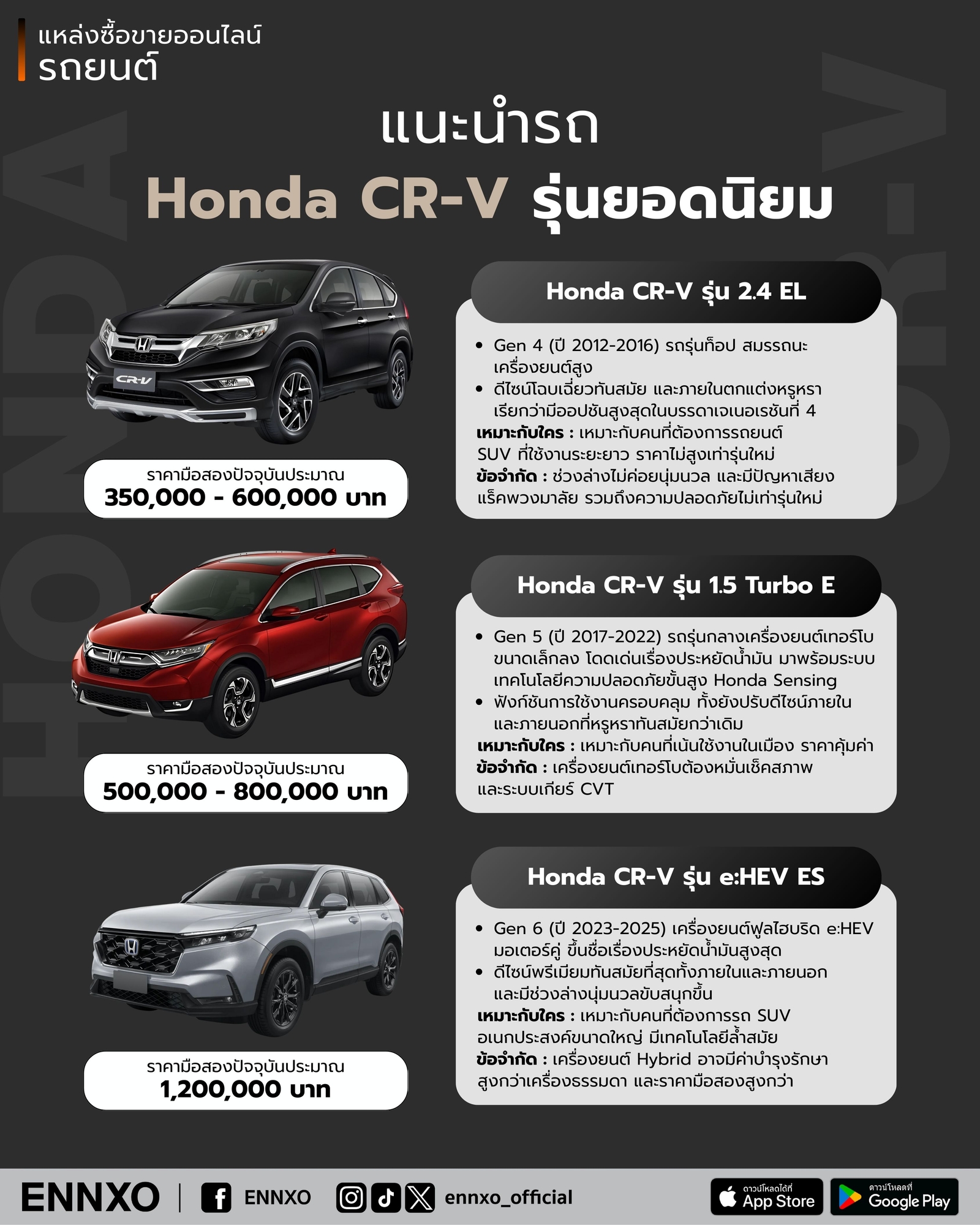 แนะนํารถยนต์-honda-crv-รุ่นยอดนิยม