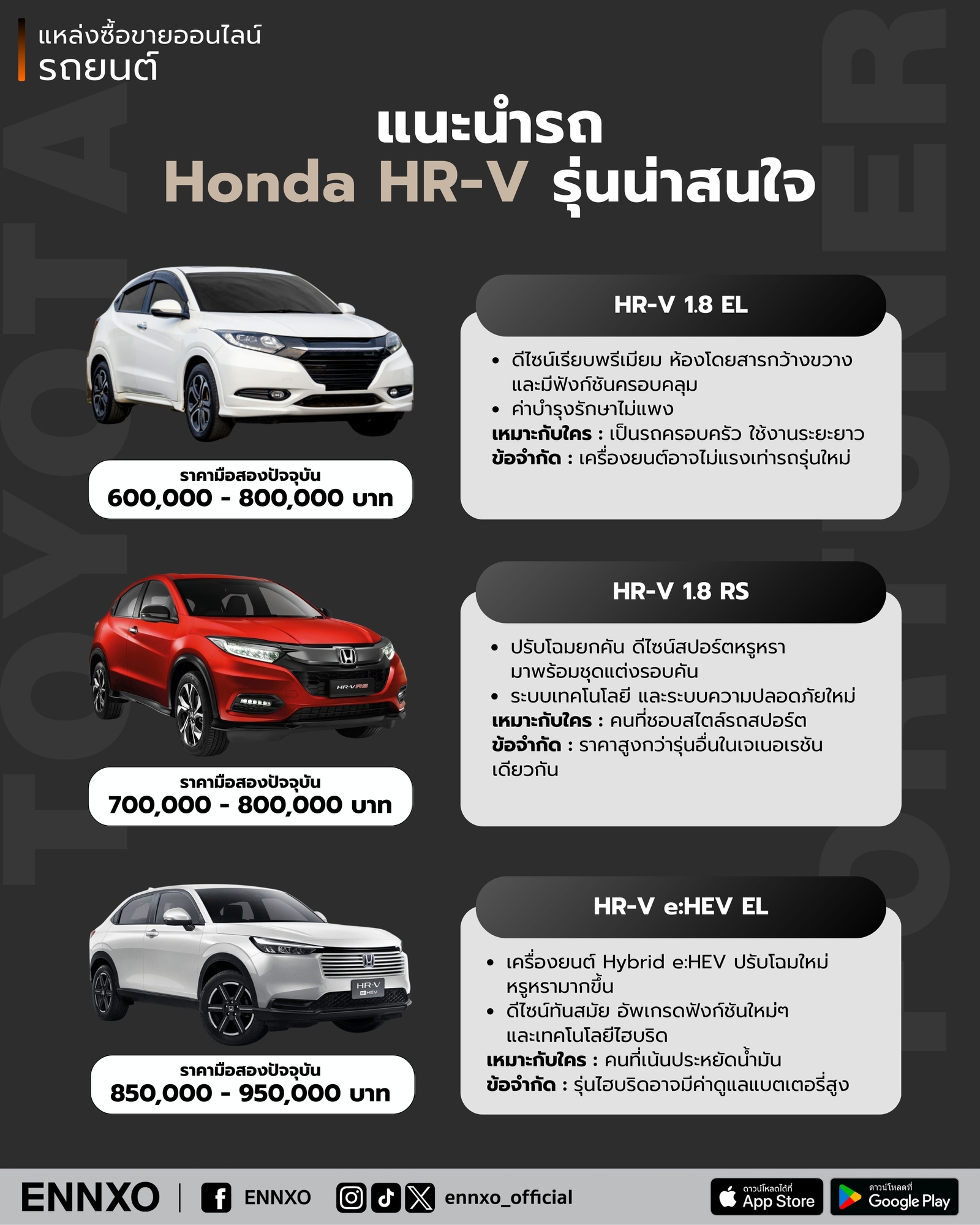 แนะนํารถยนต์-honda-hr-v-รุ่นยอดนิยม