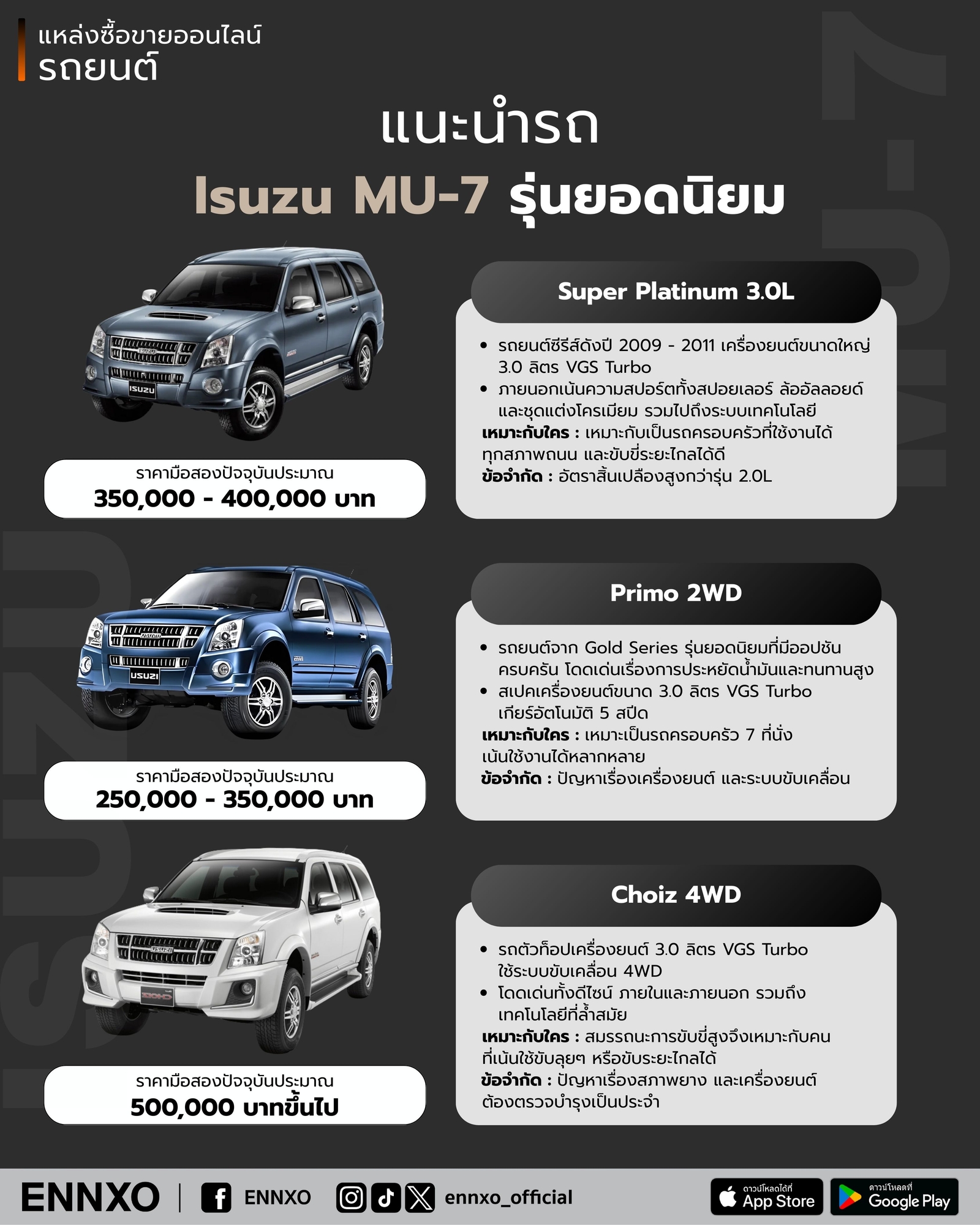แนะนํารถยนต์-isuzu-mu-7-รุ่นยอดนิยม