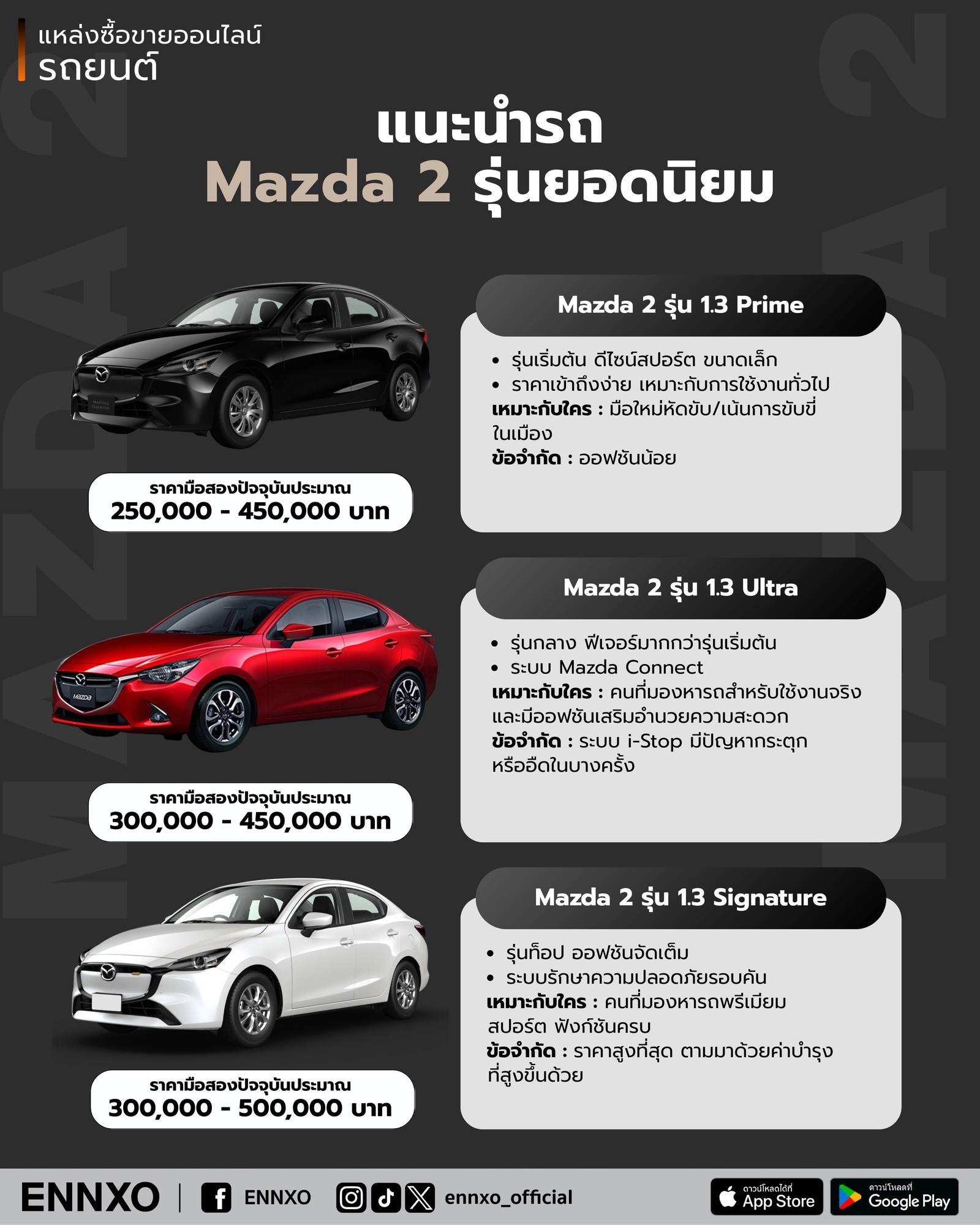 แนะนำรถยนต์ Mazda 2 รุ่นยอดนิยม