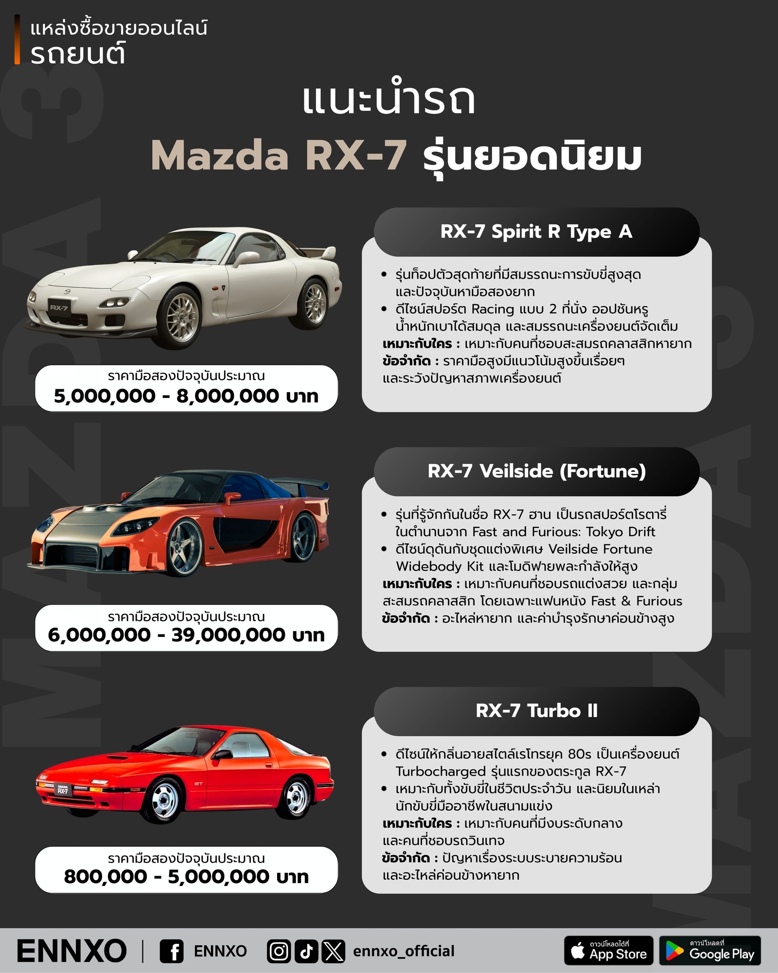 แนะนํารถยนต์-mazda-rx-7-รุ่นยอดนิยม-ราคาปัจจุบัน