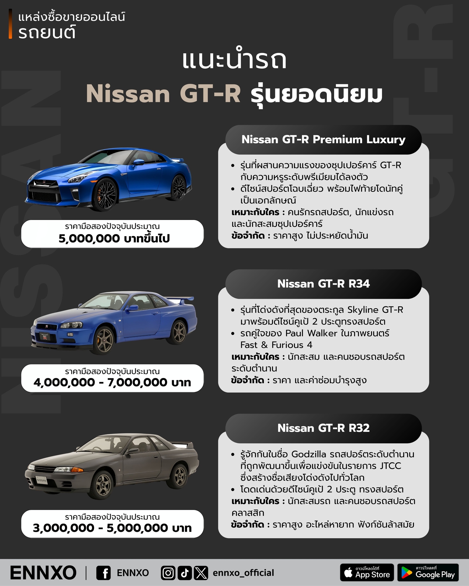 รถ Nissan GT-R รุ่นแนะนำ