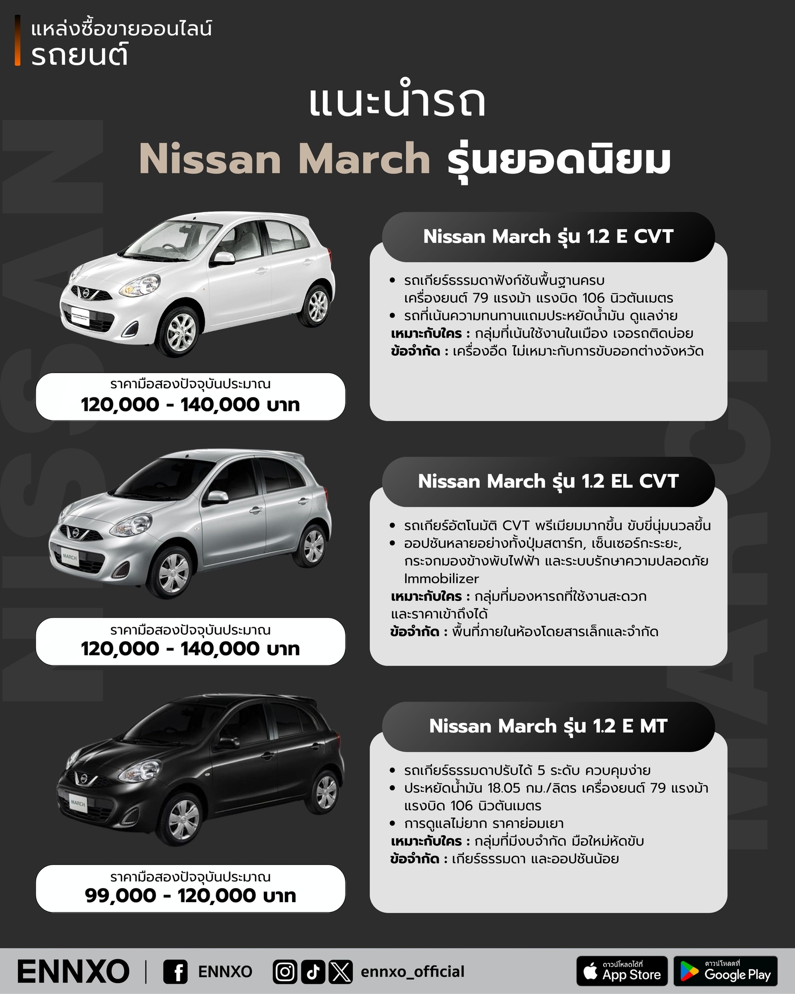 แนะนำรถยนต์ Nissan March รุ่นยอดนิยม
