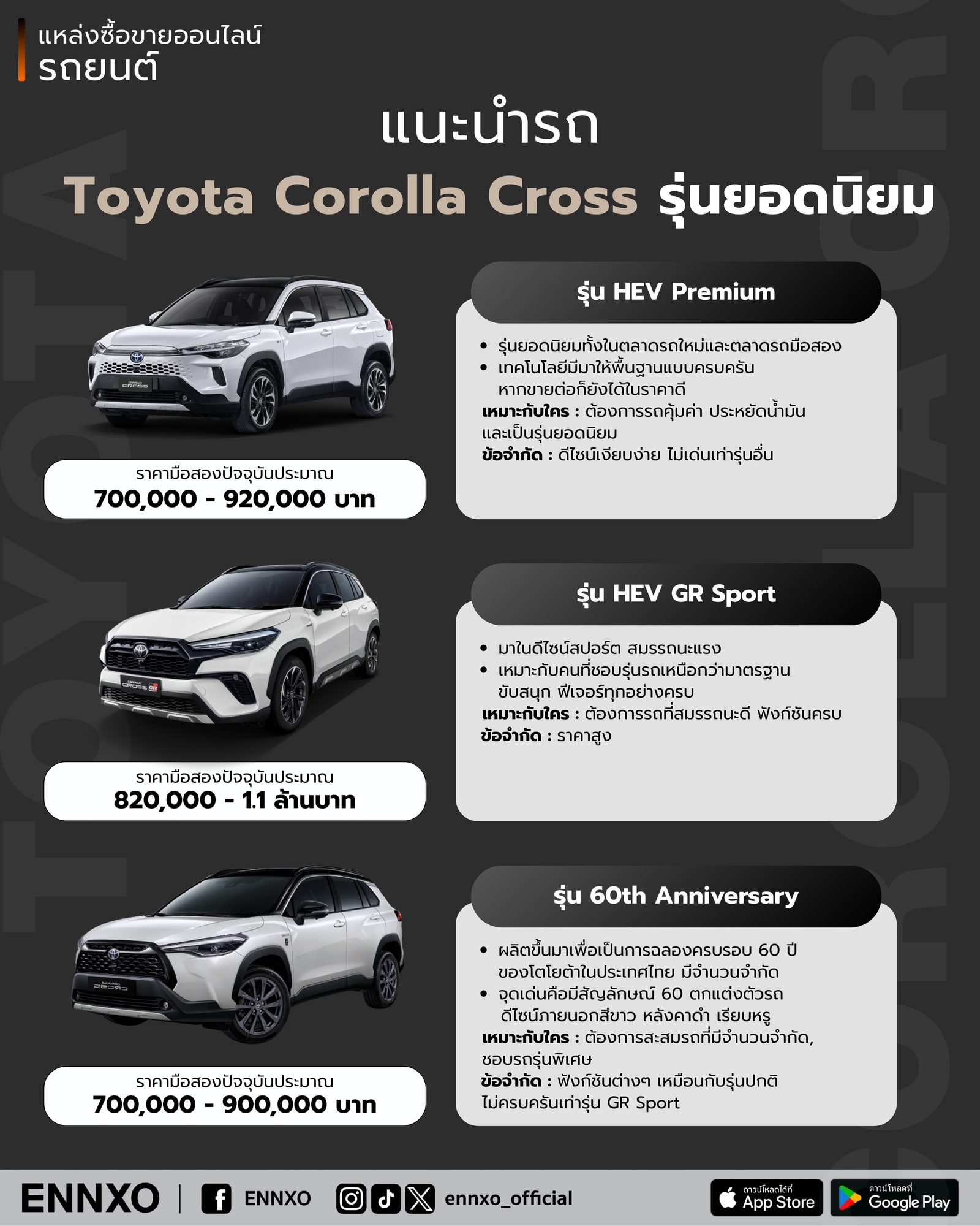 แนะนำรถ Toyota Corolla Cross รุ่นยอดนิยม
