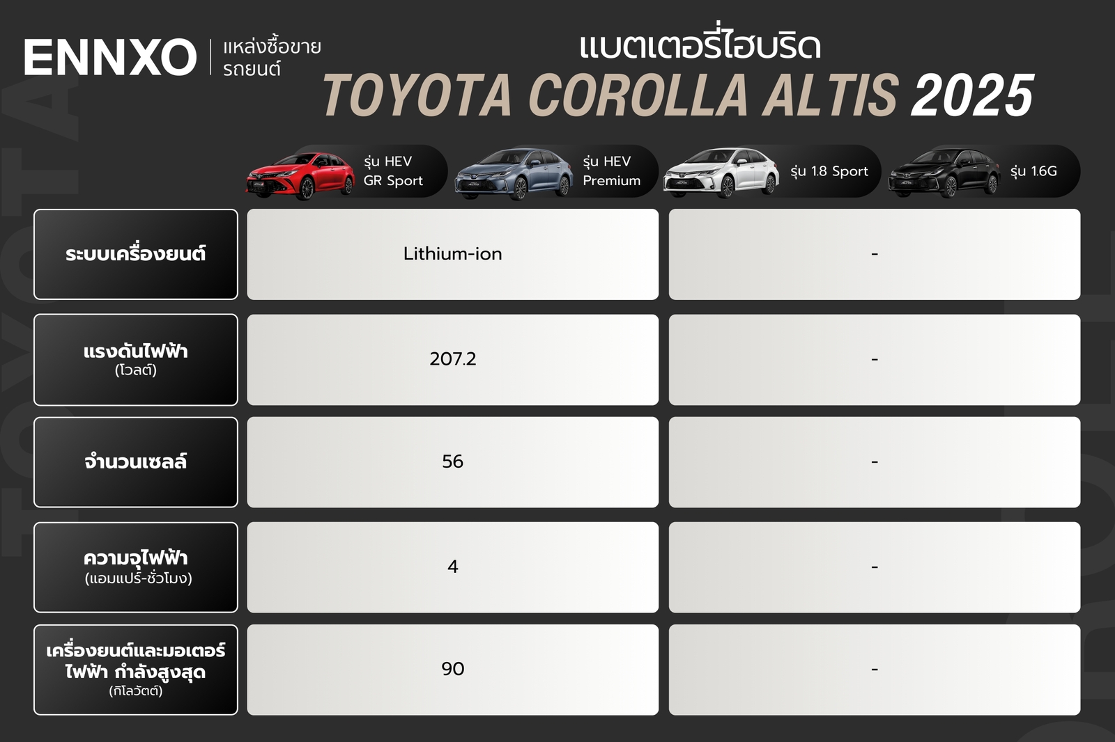 รายละเอียดแบตเตอรี่ Toyota Corolla Altis 2025